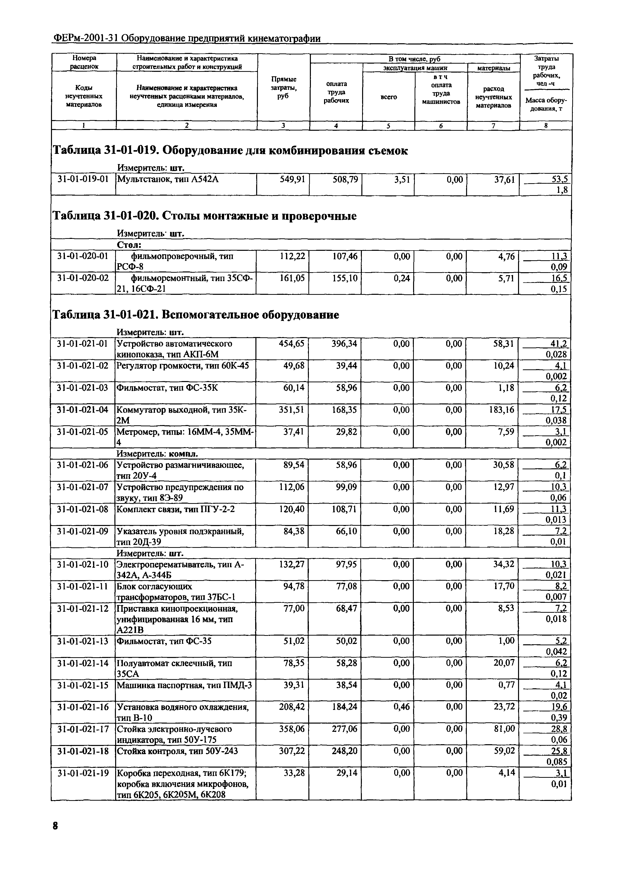 ФЕРм 2001-31