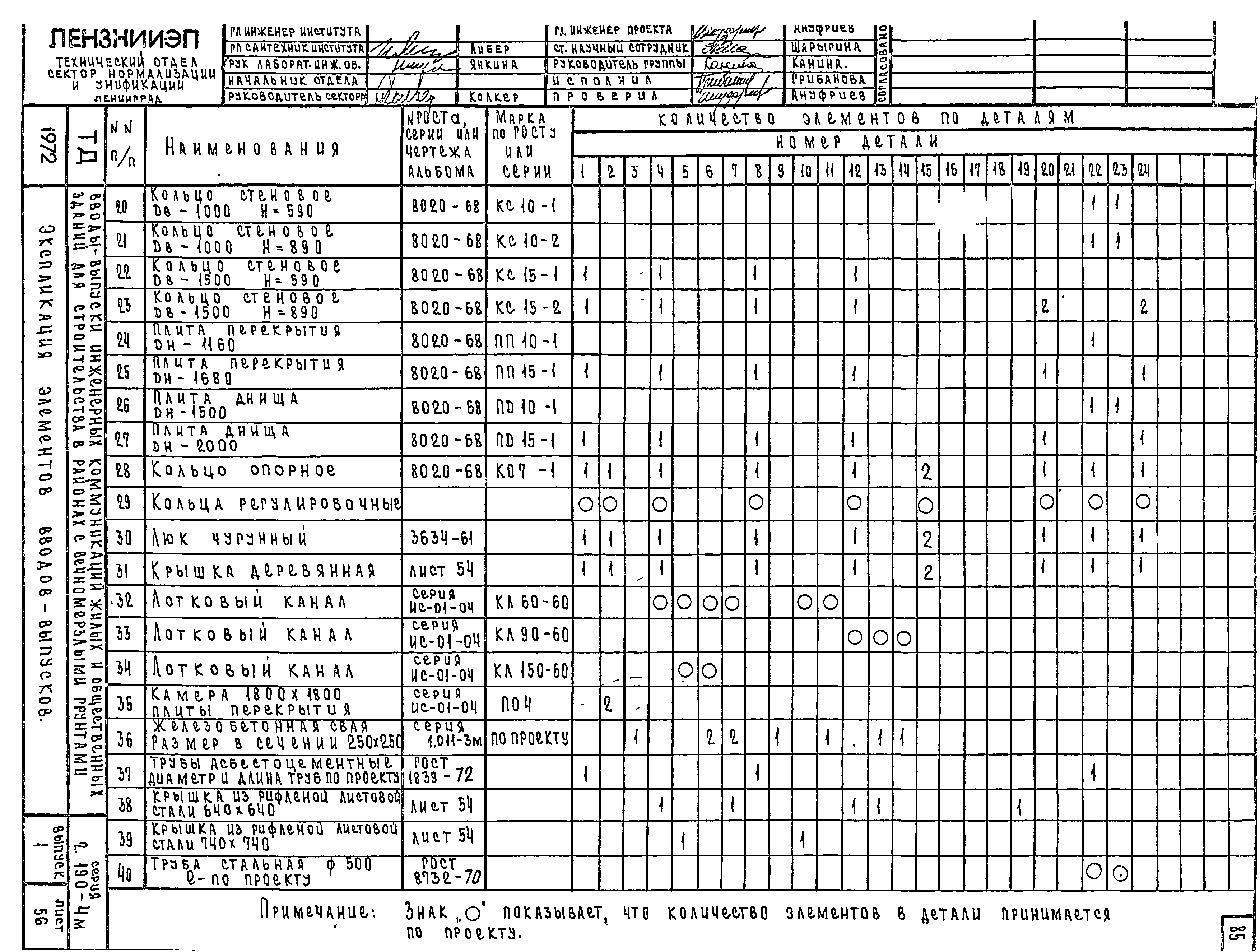 Серия 2.190-4м