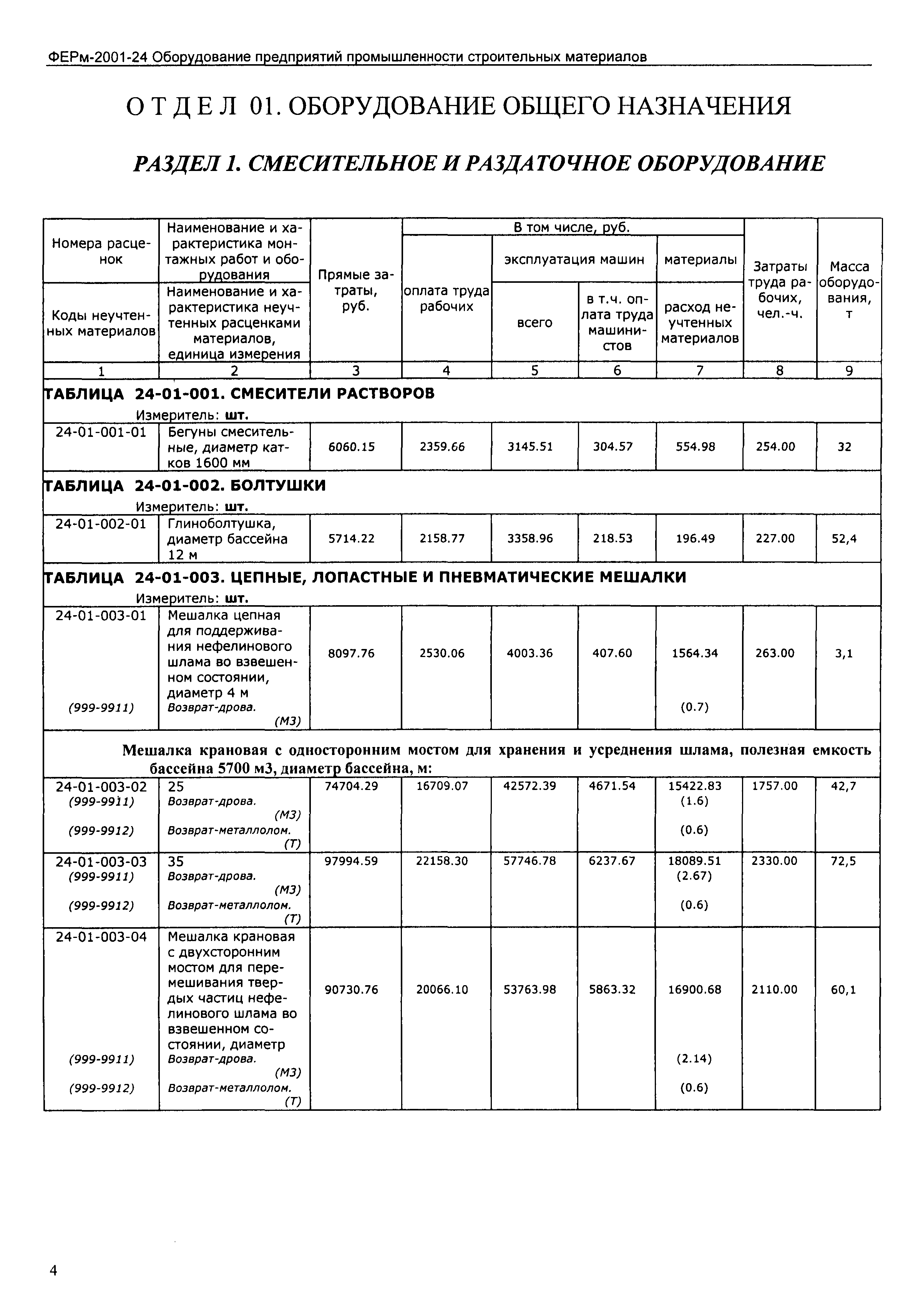 ФЕРм 2001-24