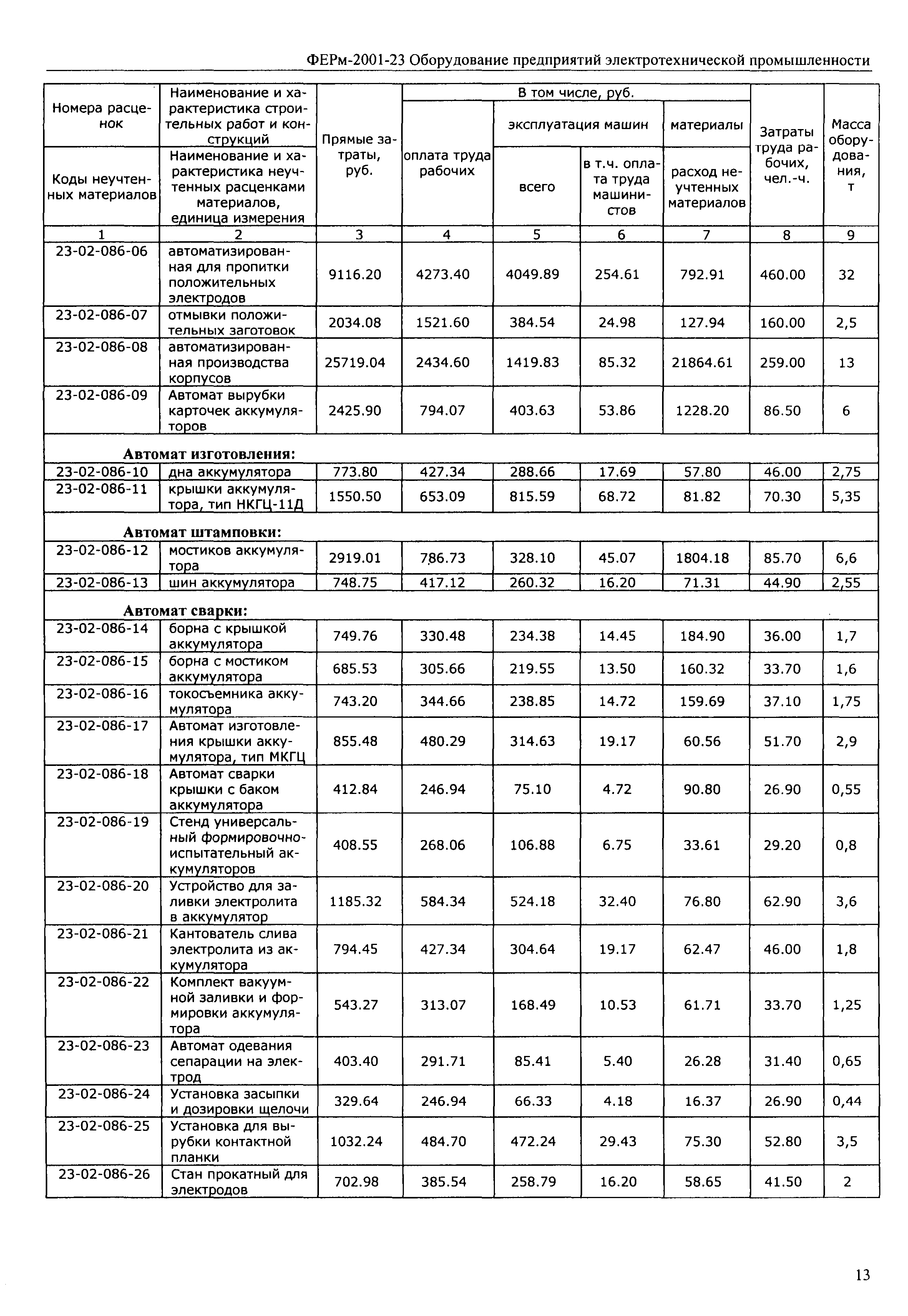 ФЕРм 2001-23