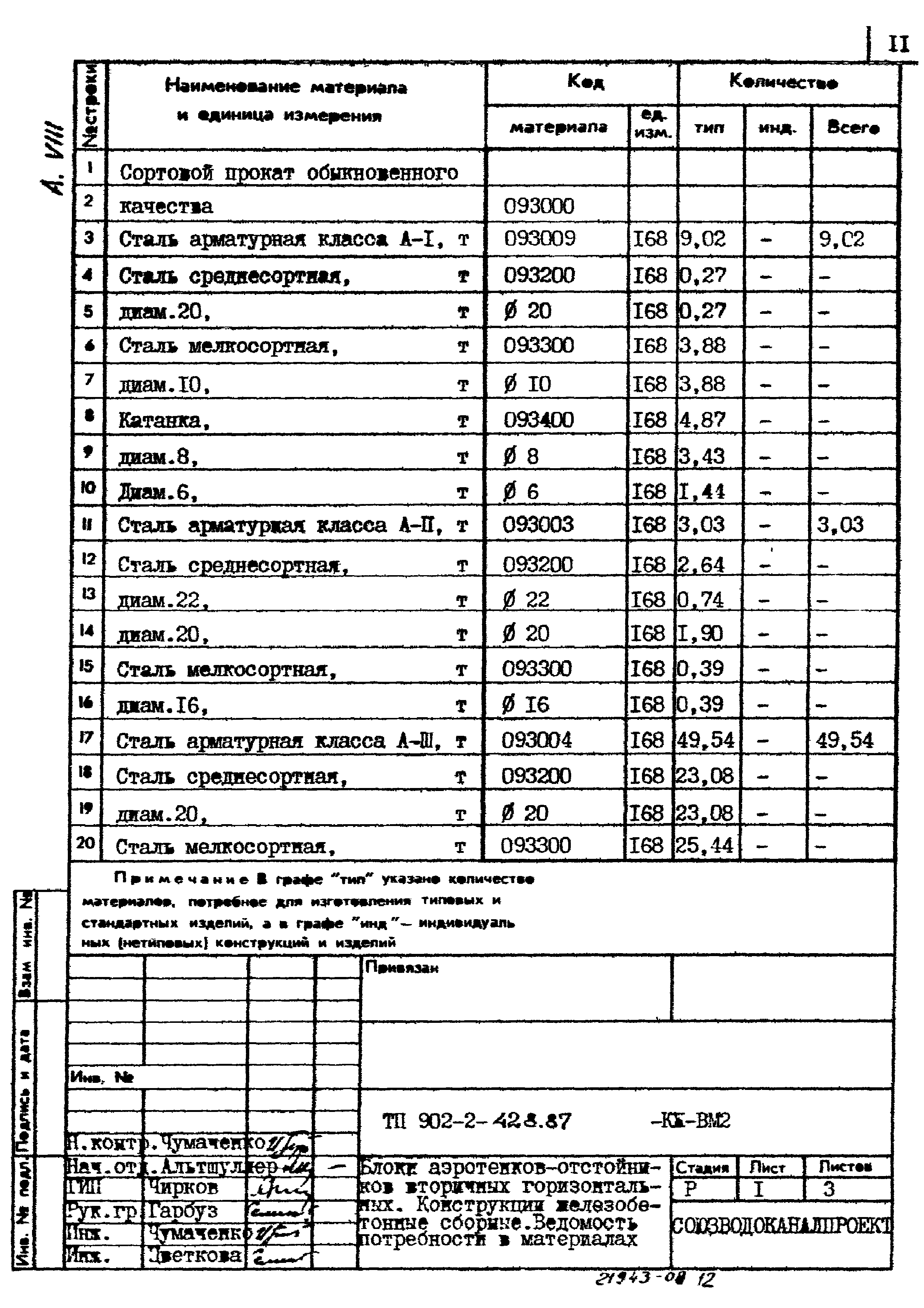 Типовой проект 902-2-428.87