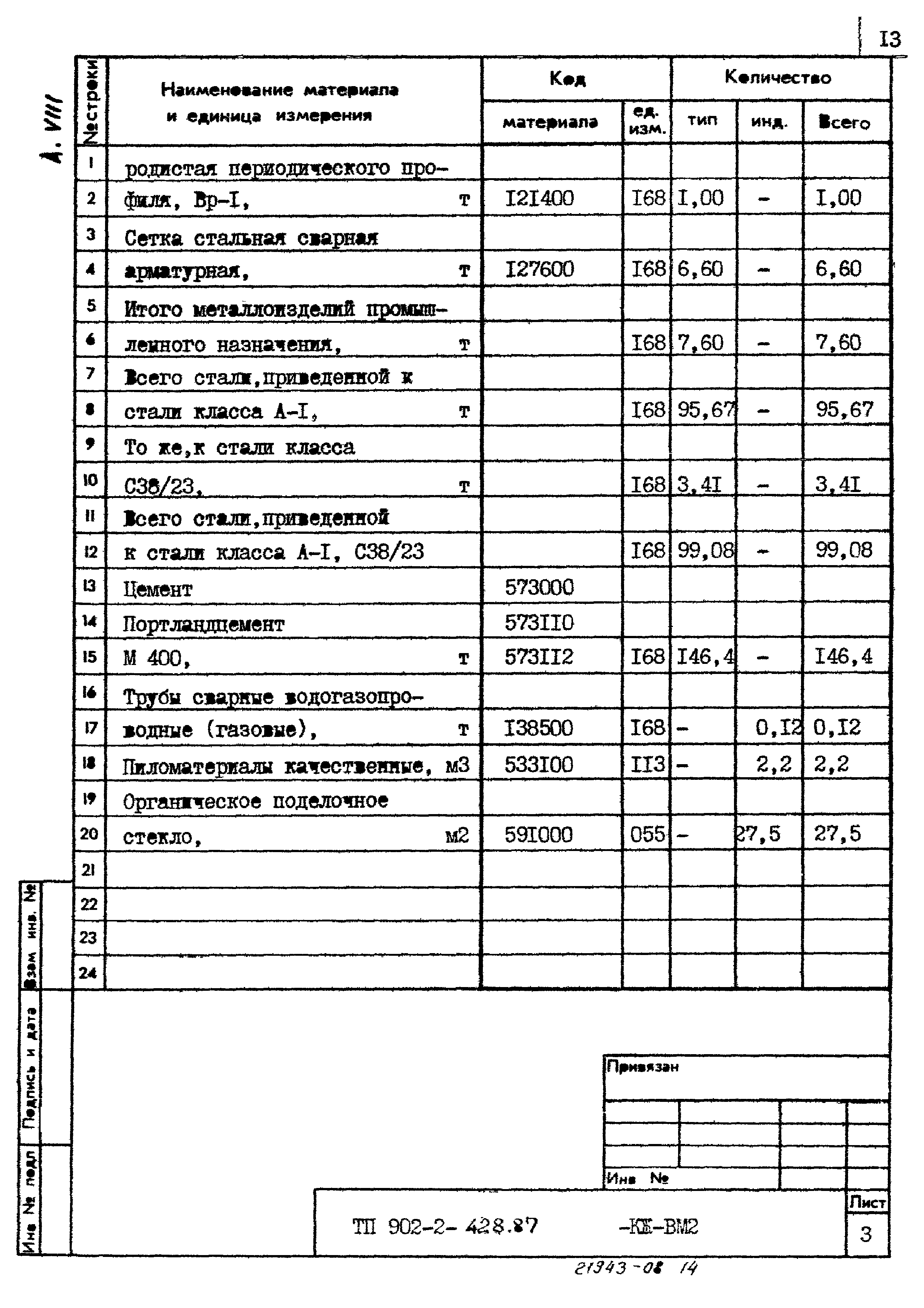 Типовой проект 902-2-428.87