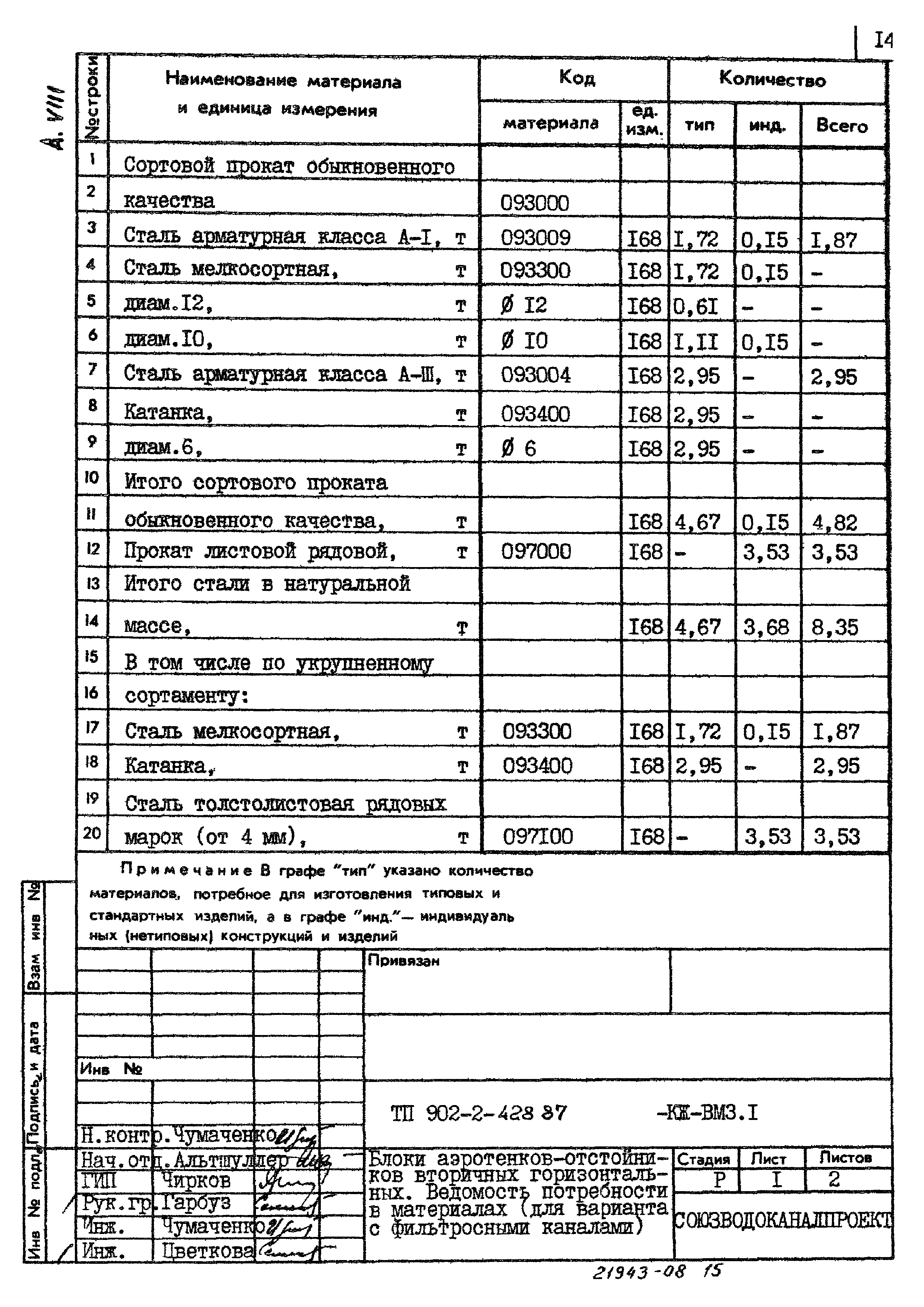 Типовой проект 902-2-428.87