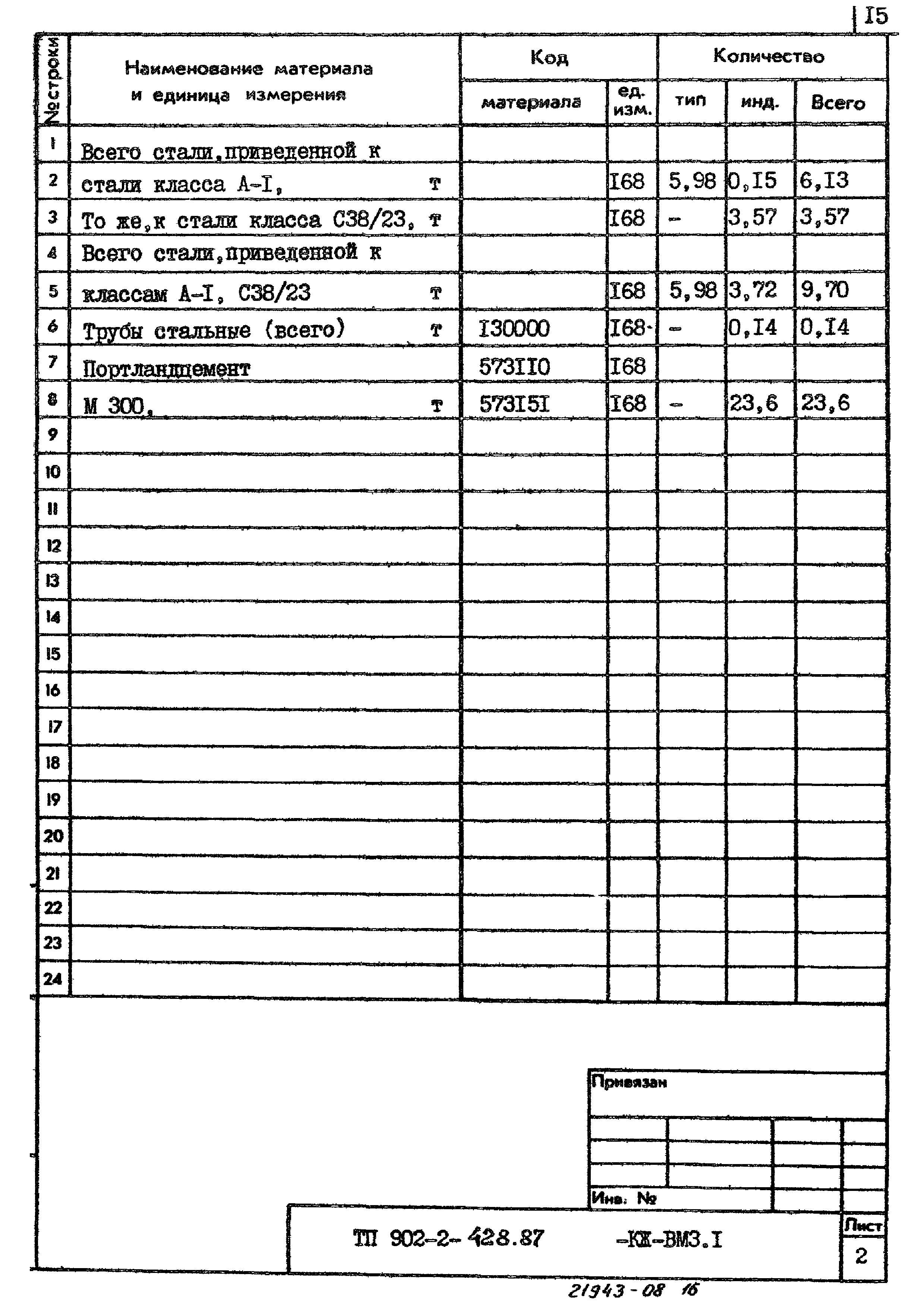 Типовой проект 902-2-428.87