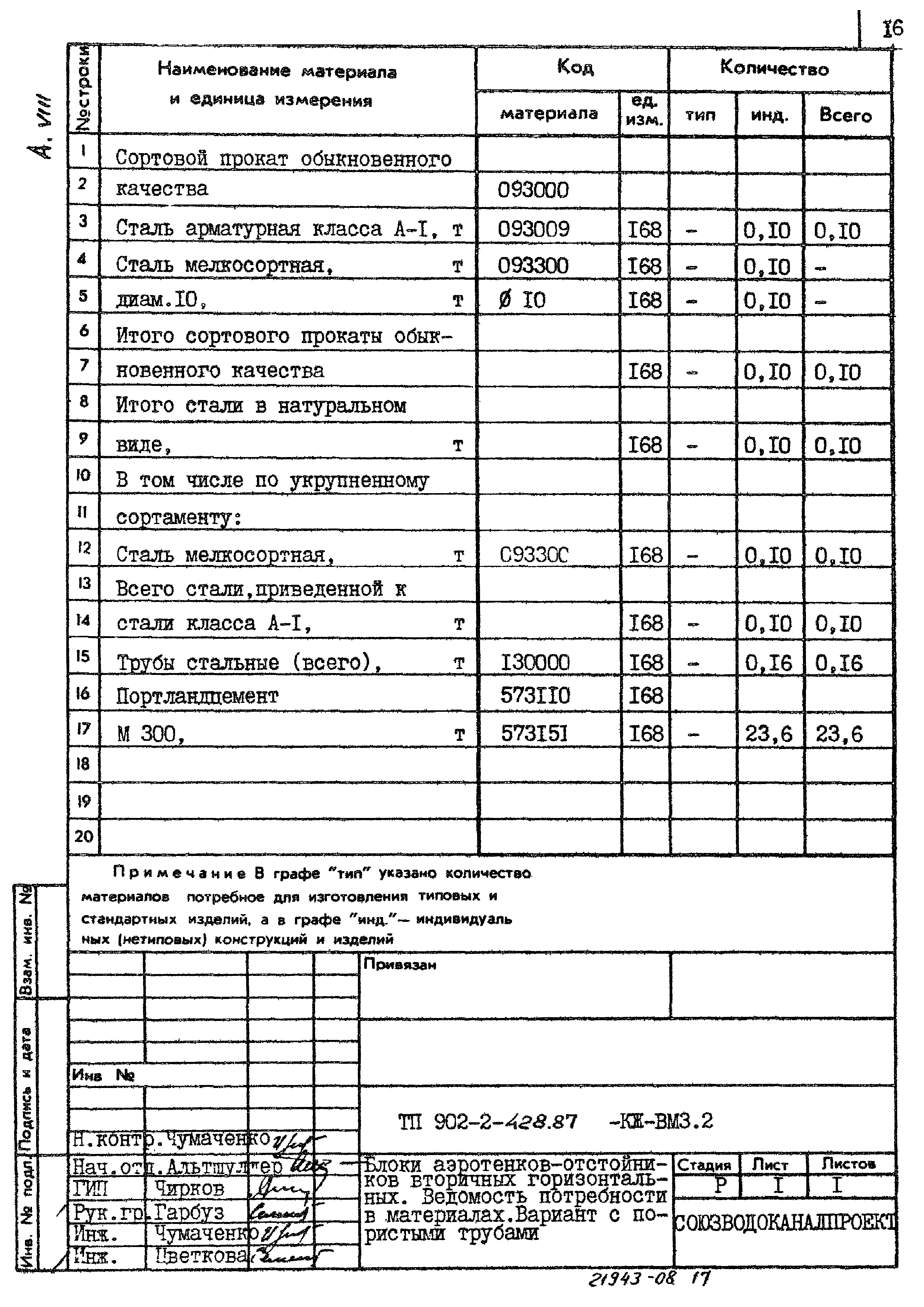 Типовой проект 902-2-428.87