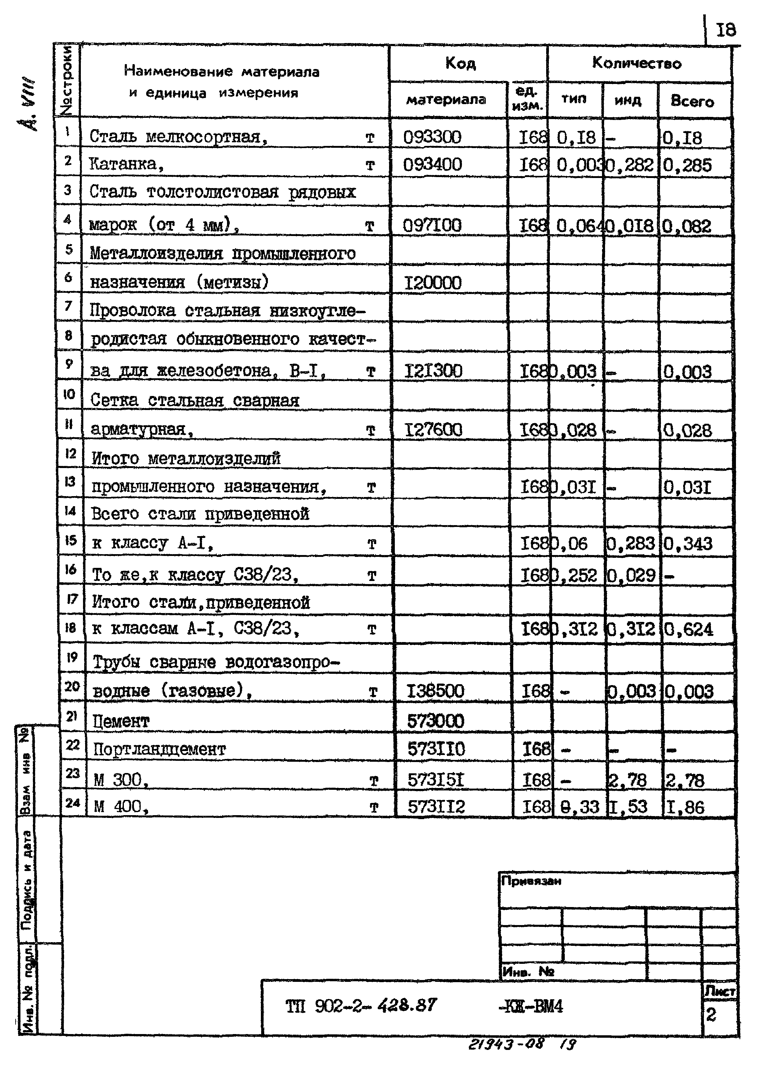 Типовой проект 902-2-428.87