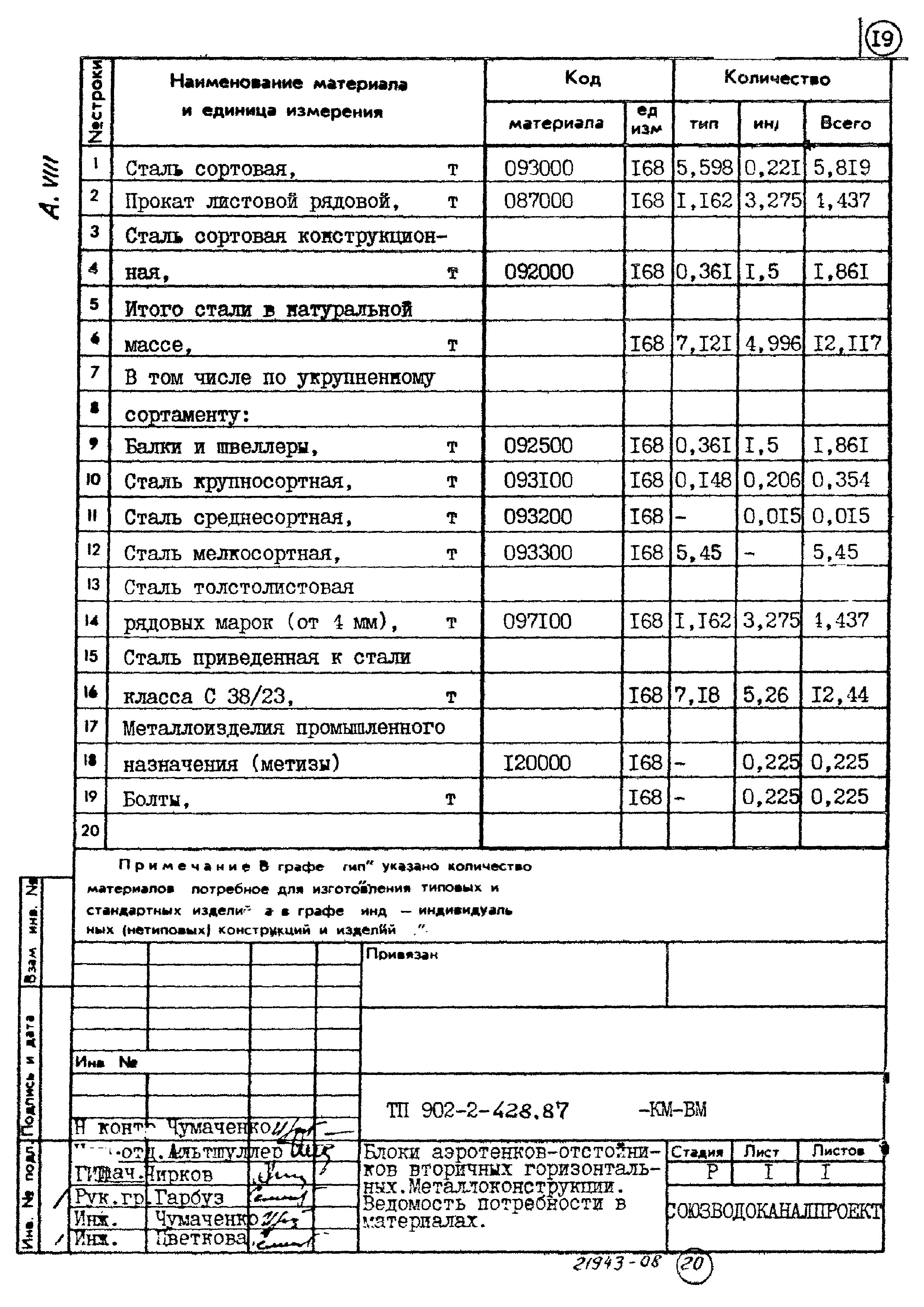 Типовой проект 902-2-428.87