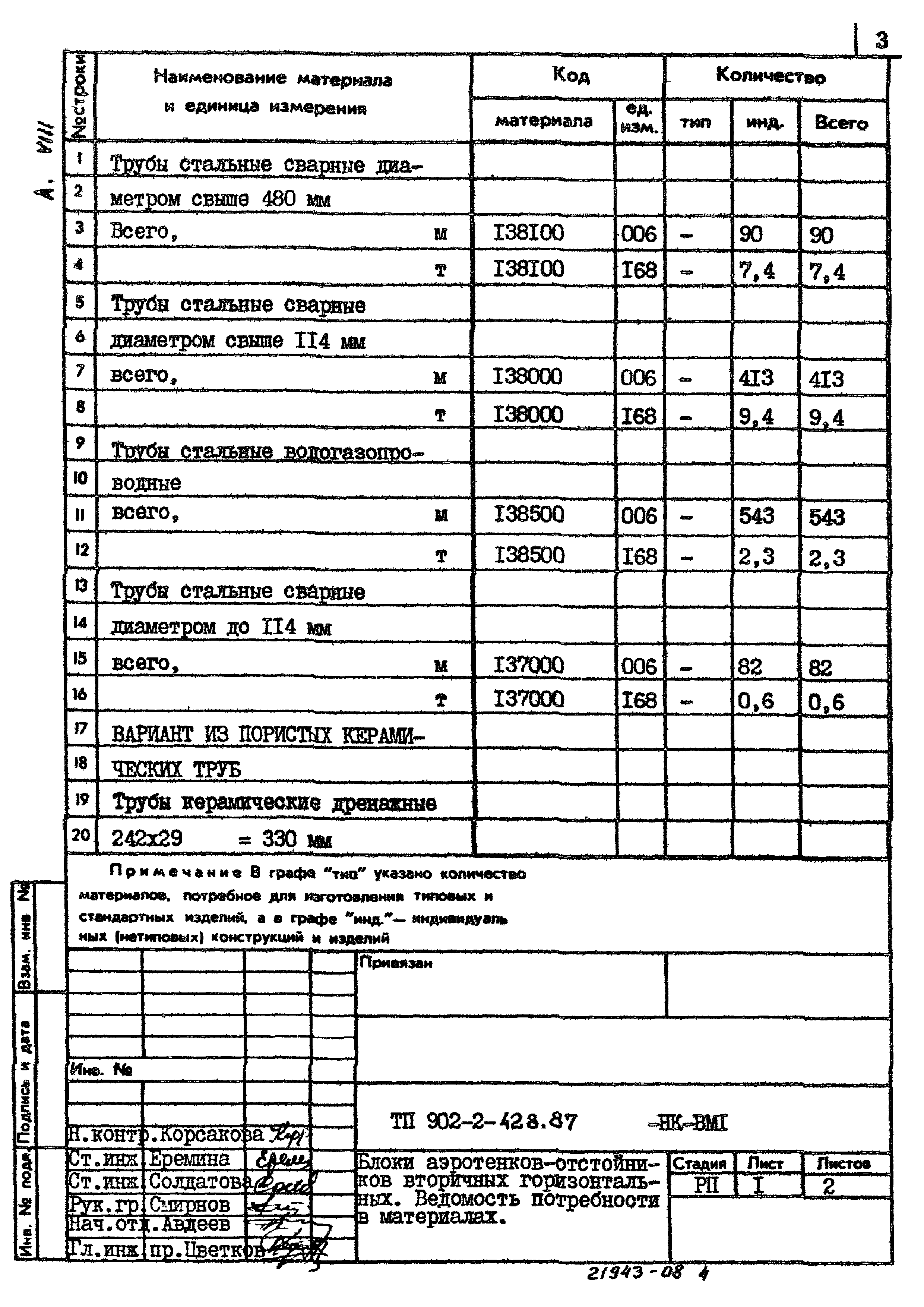 Типовой проект 902-2-428.87