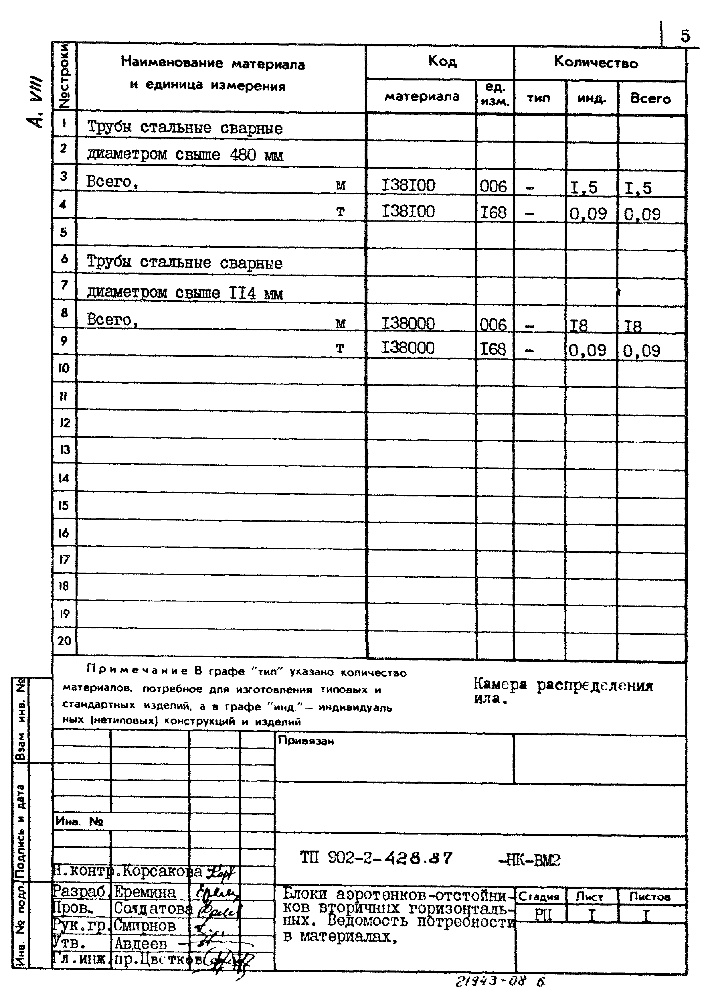 Типовой проект 902-2-428.87