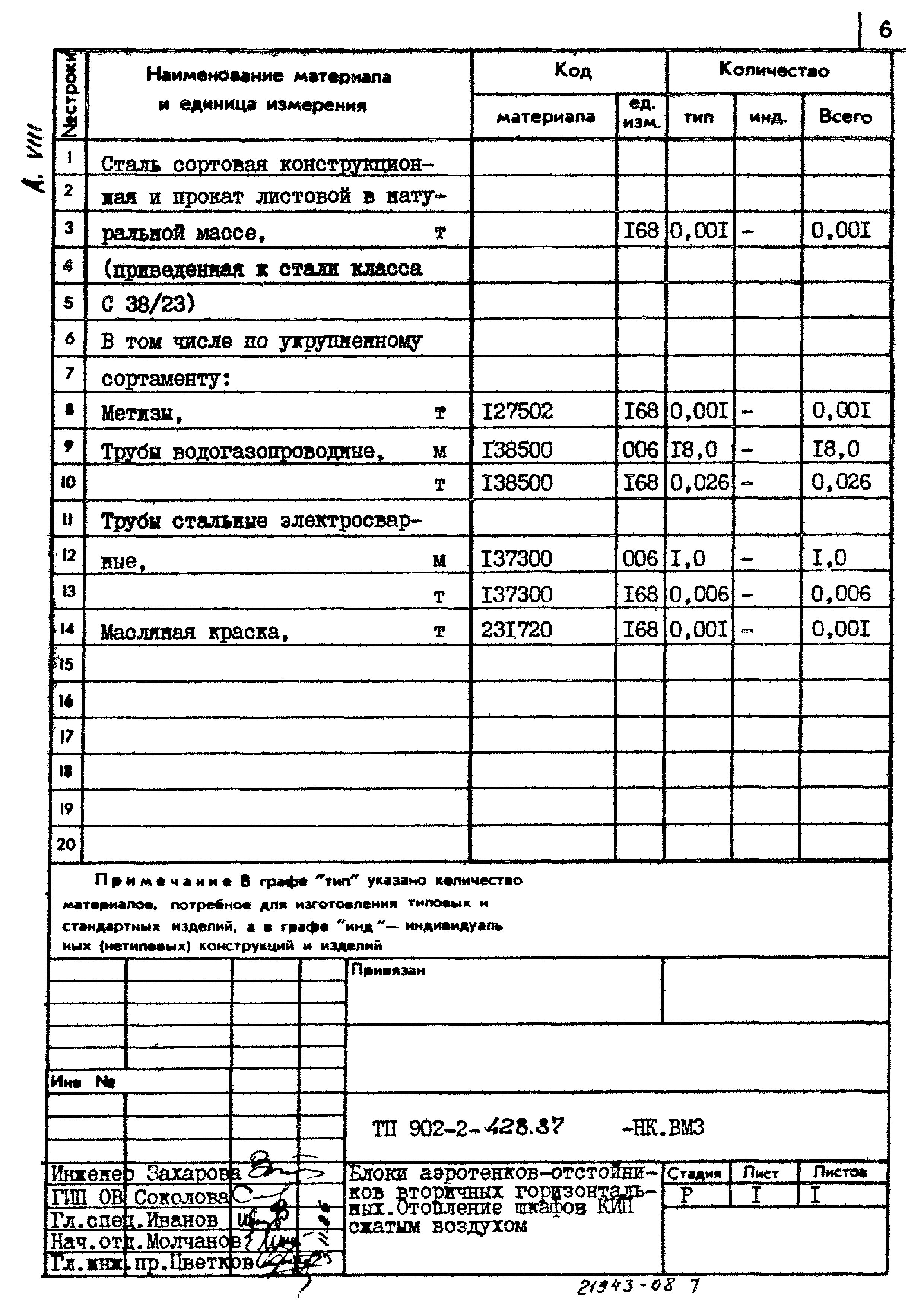 Типовой проект 902-2-428.87