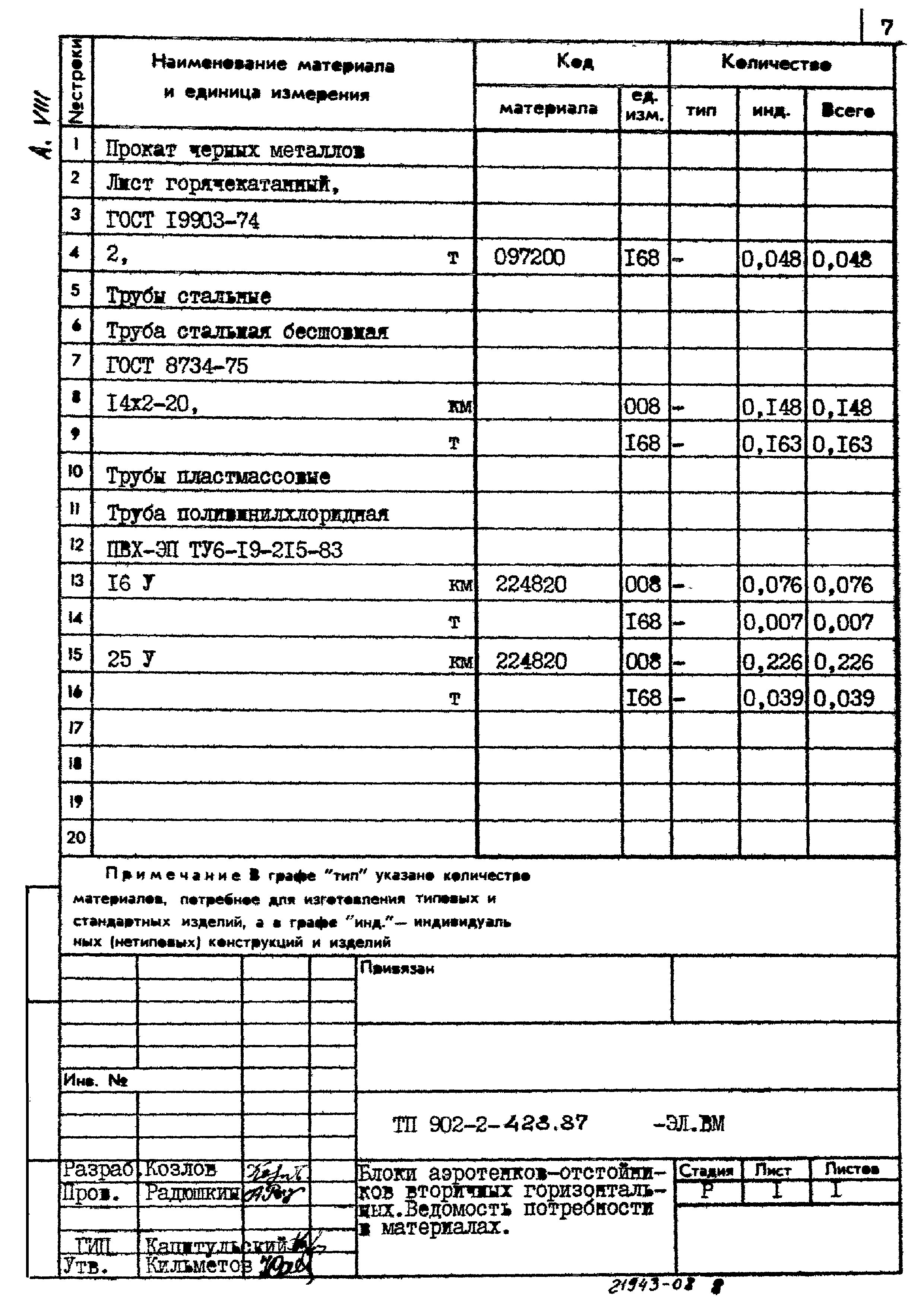 Типовой проект 902-2-428.87