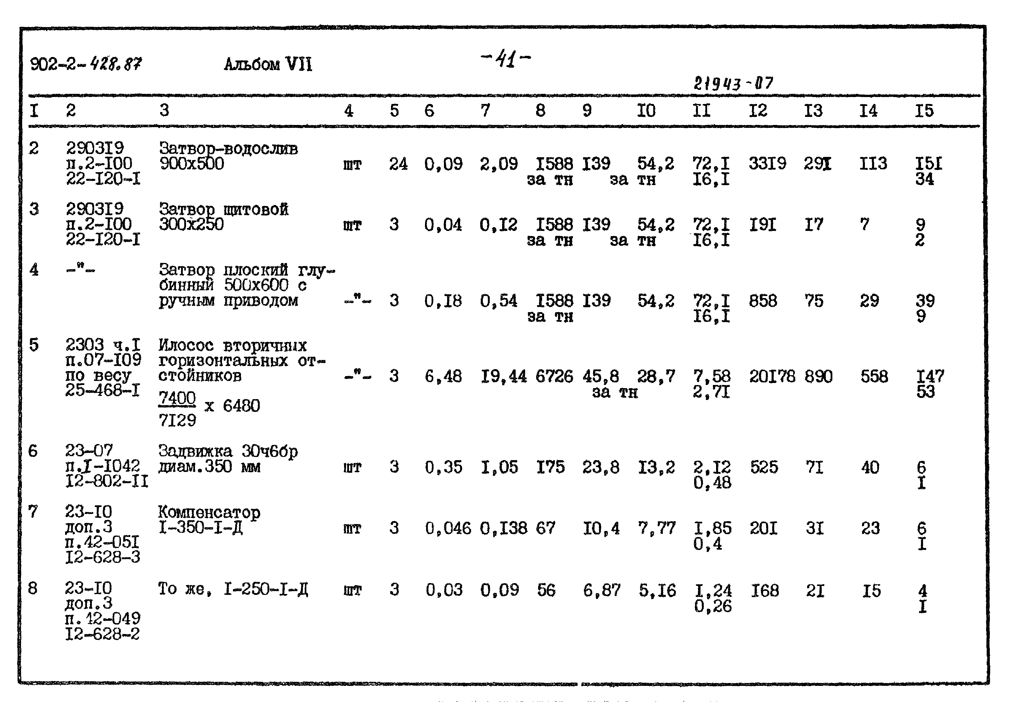 Типовой проект 902-2-428.87