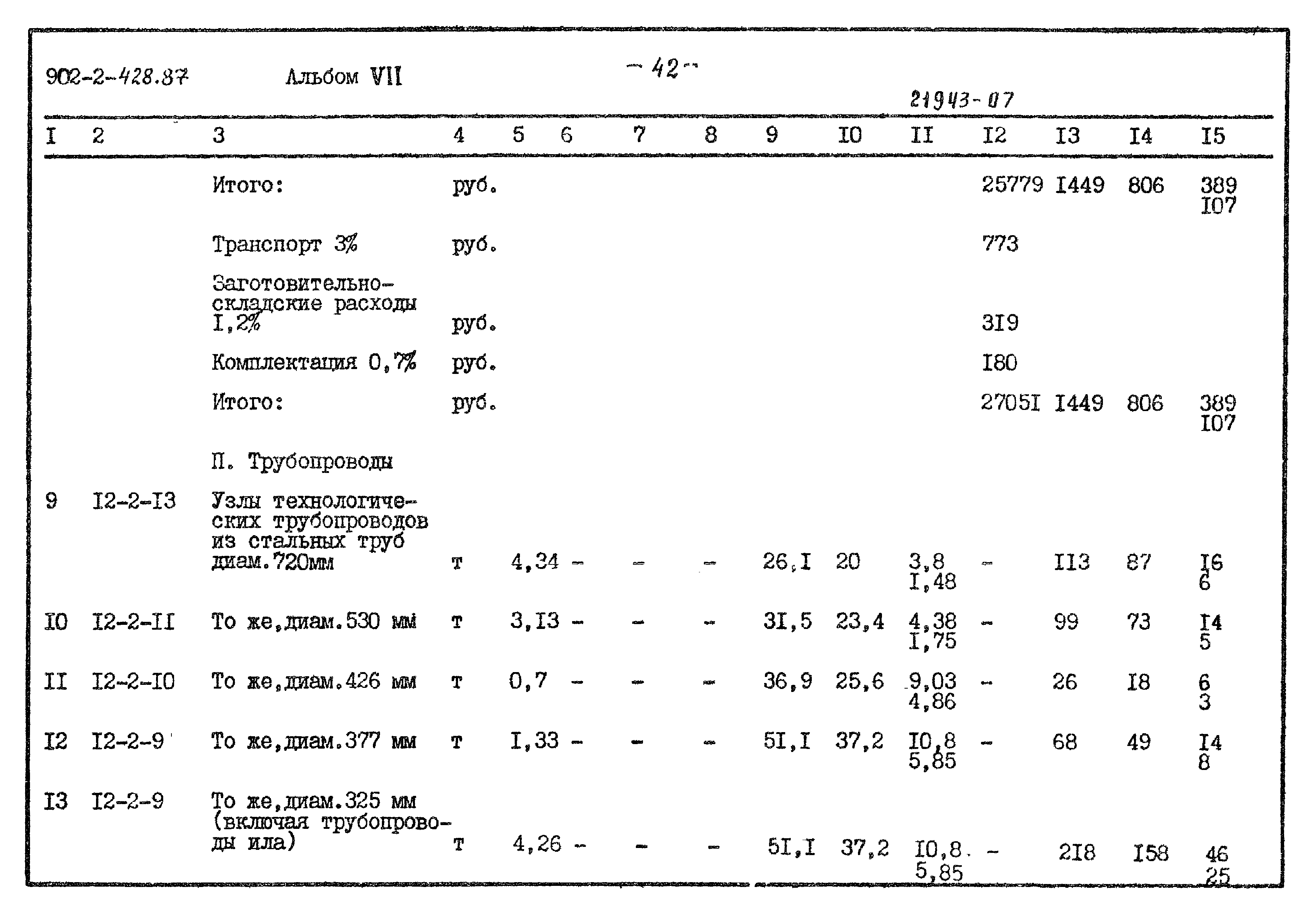 Типовой проект 902-2-428.87