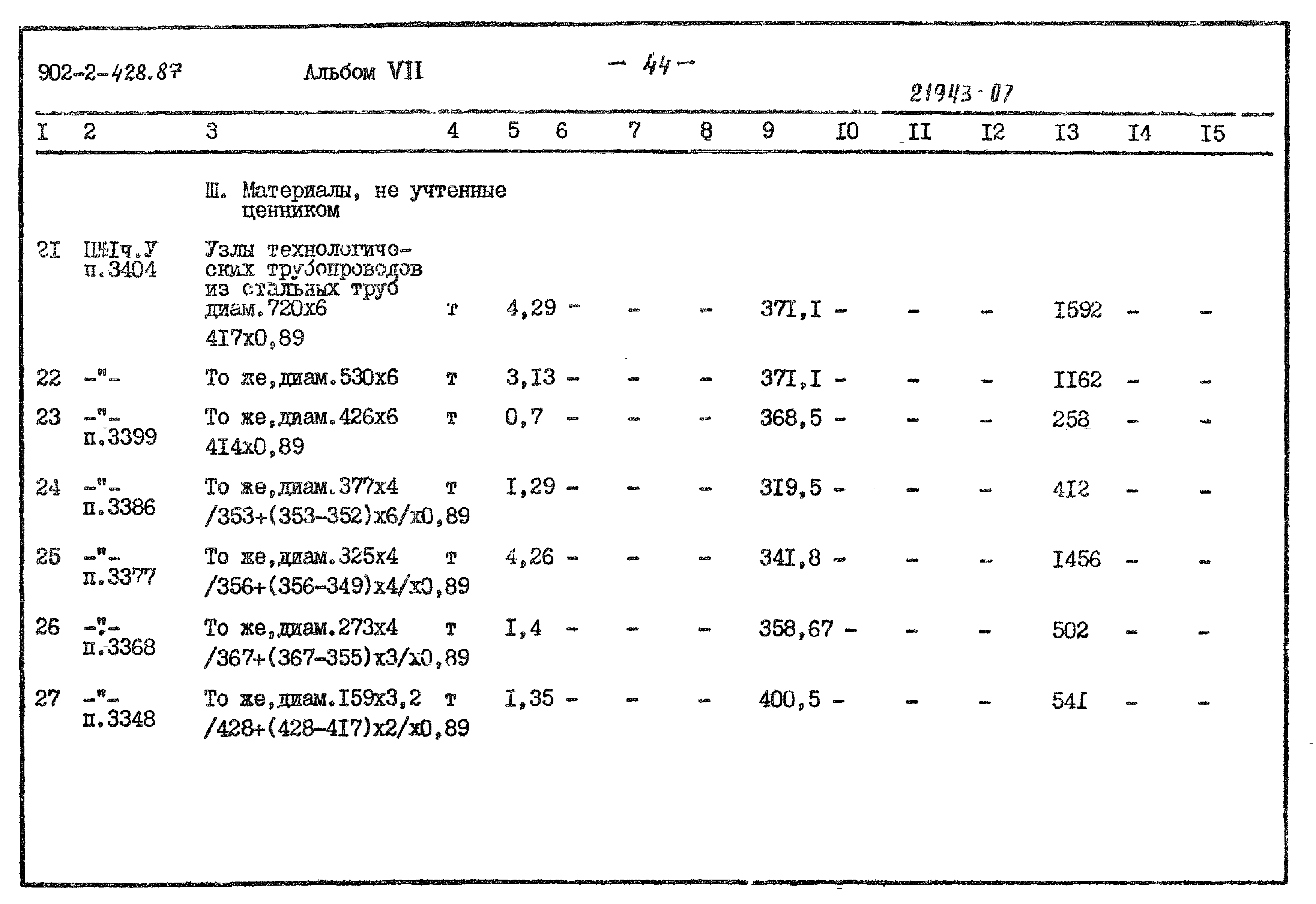 Типовой проект 902-2-428.87