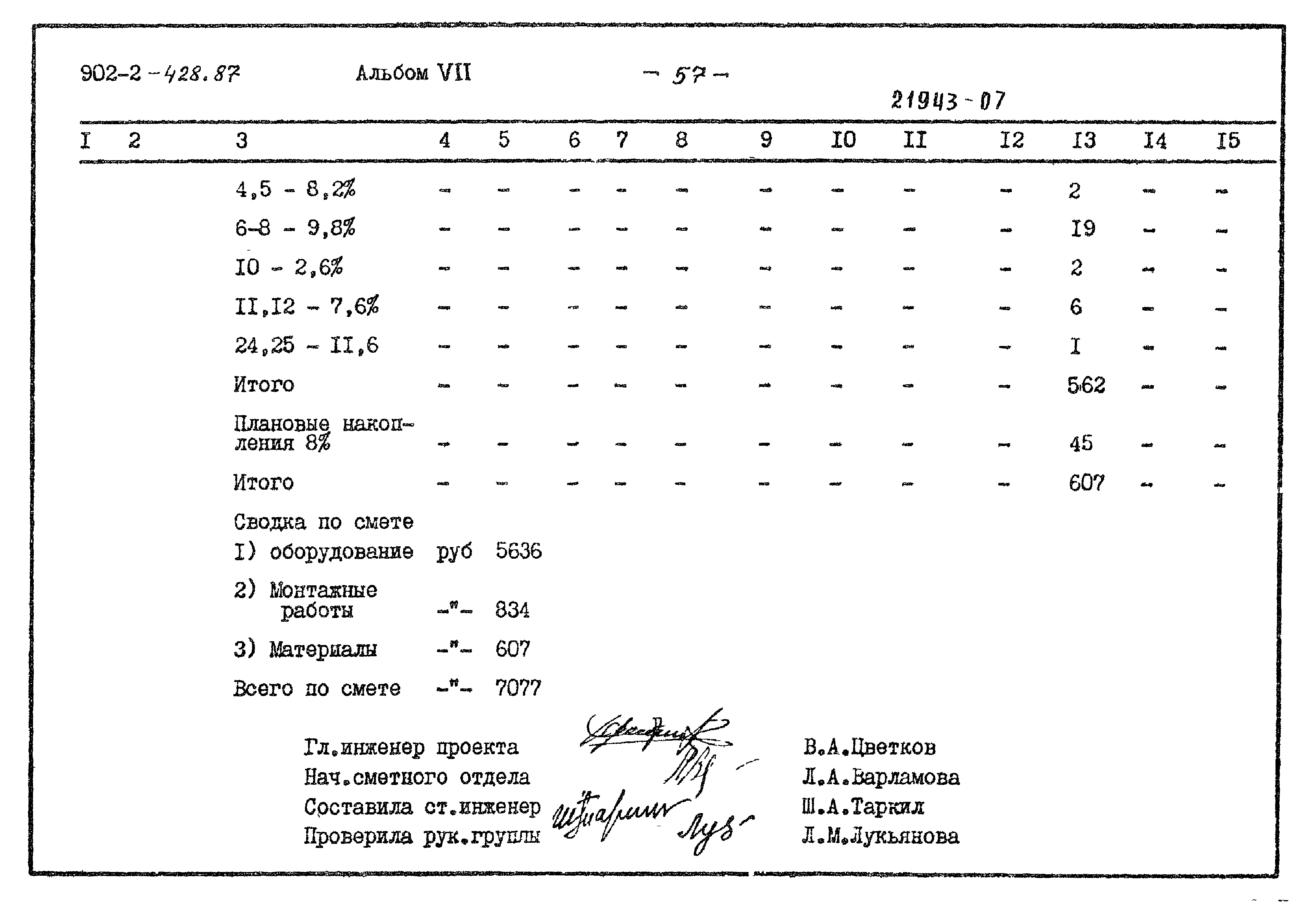 Типовой проект 902-2-428.87