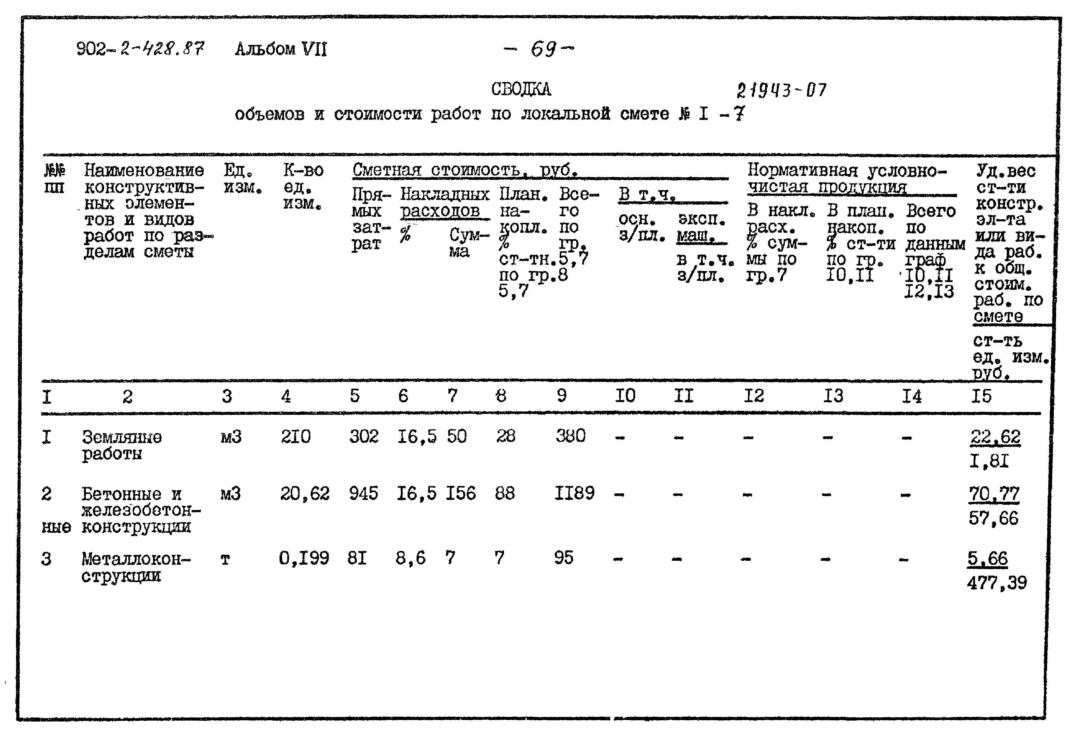 Типовой проект 902-2-428.87