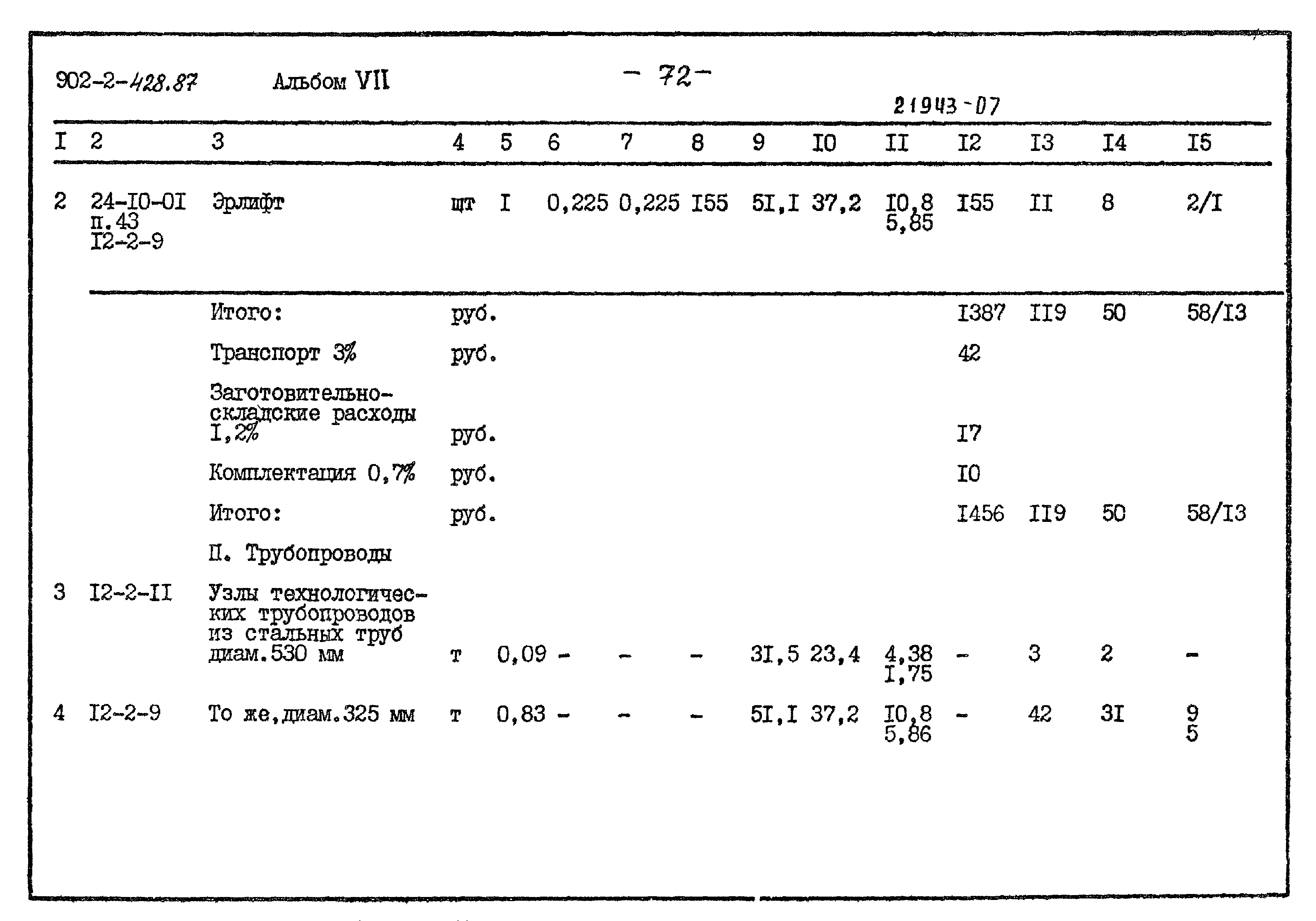 Типовой проект 902-2-428.87