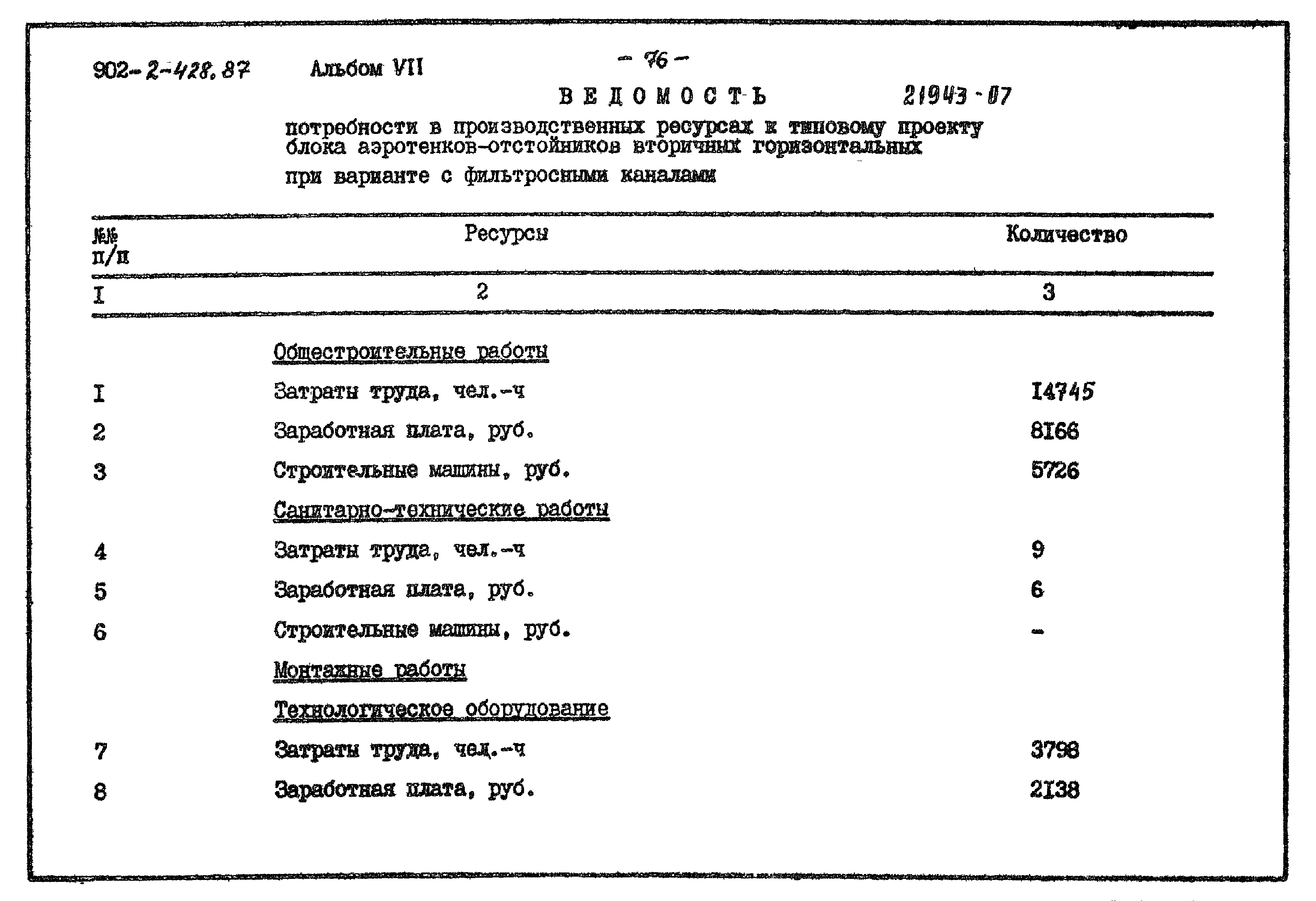 Типовой проект 902-2-428.87