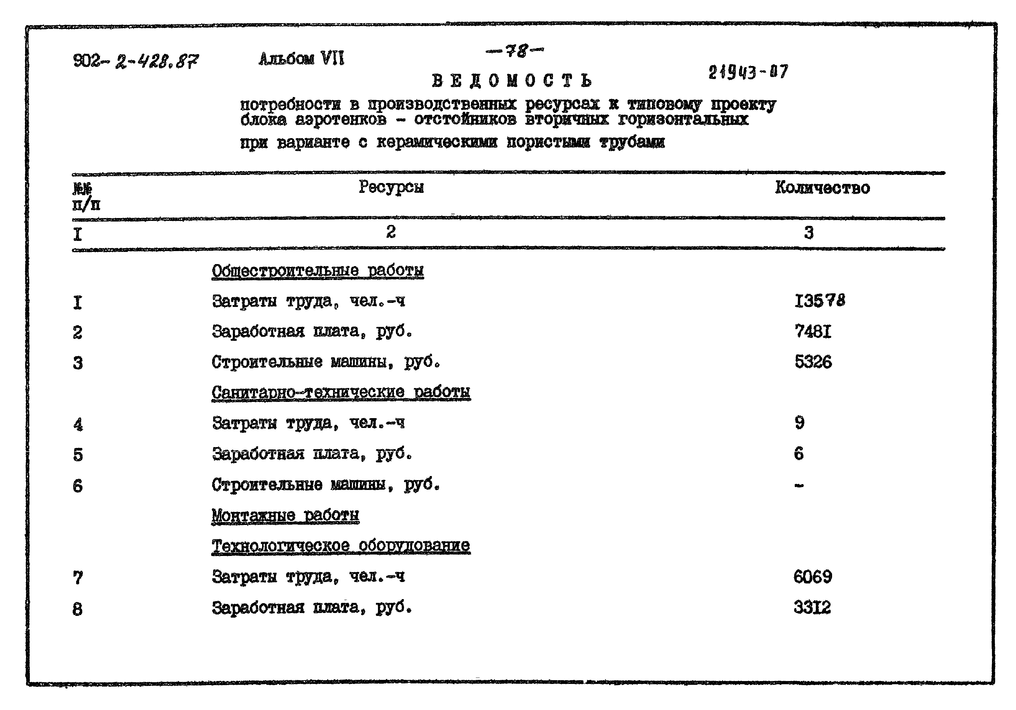 Типовой проект 902-2-428.87