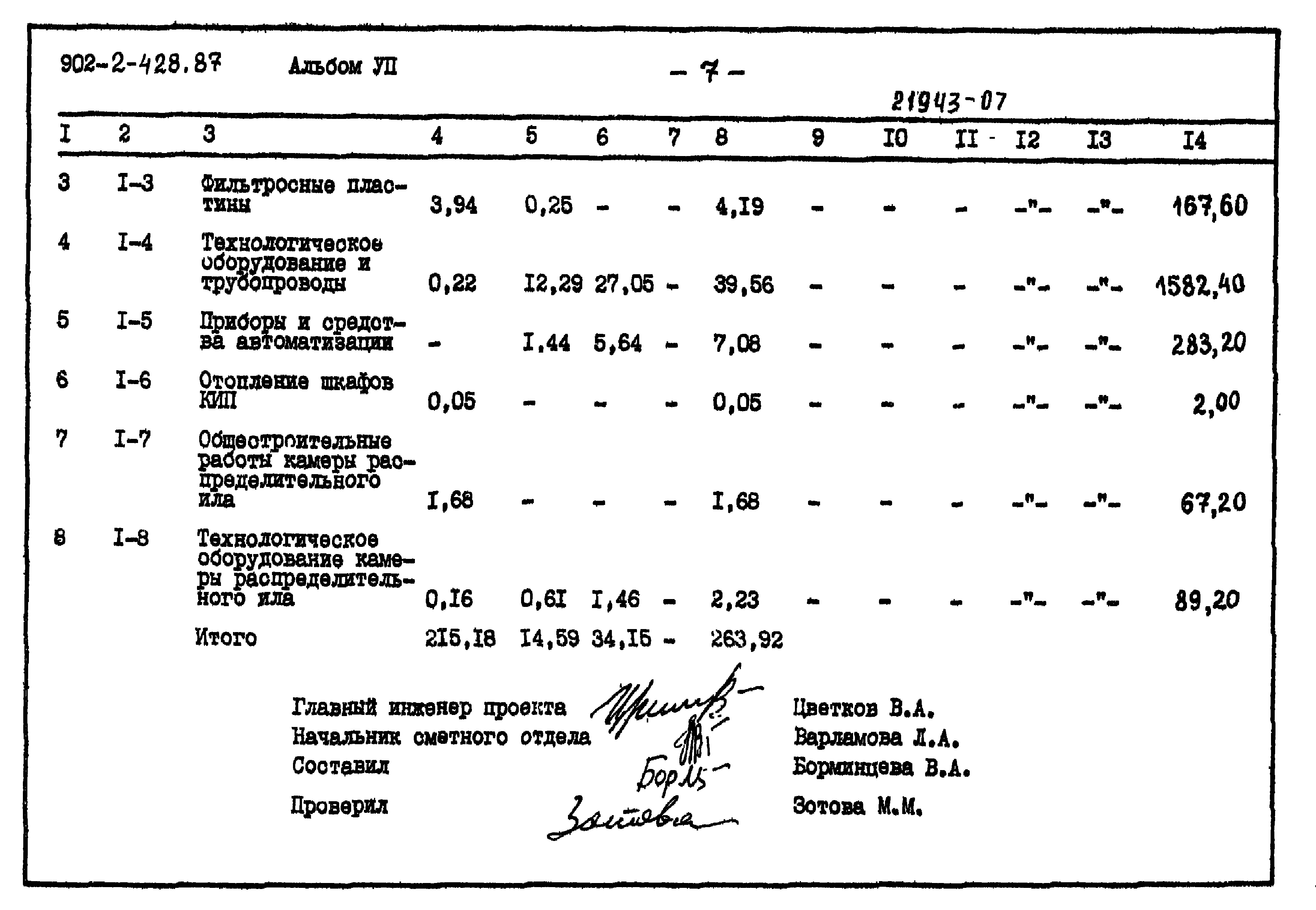 Типовой проект 902-2-428.87