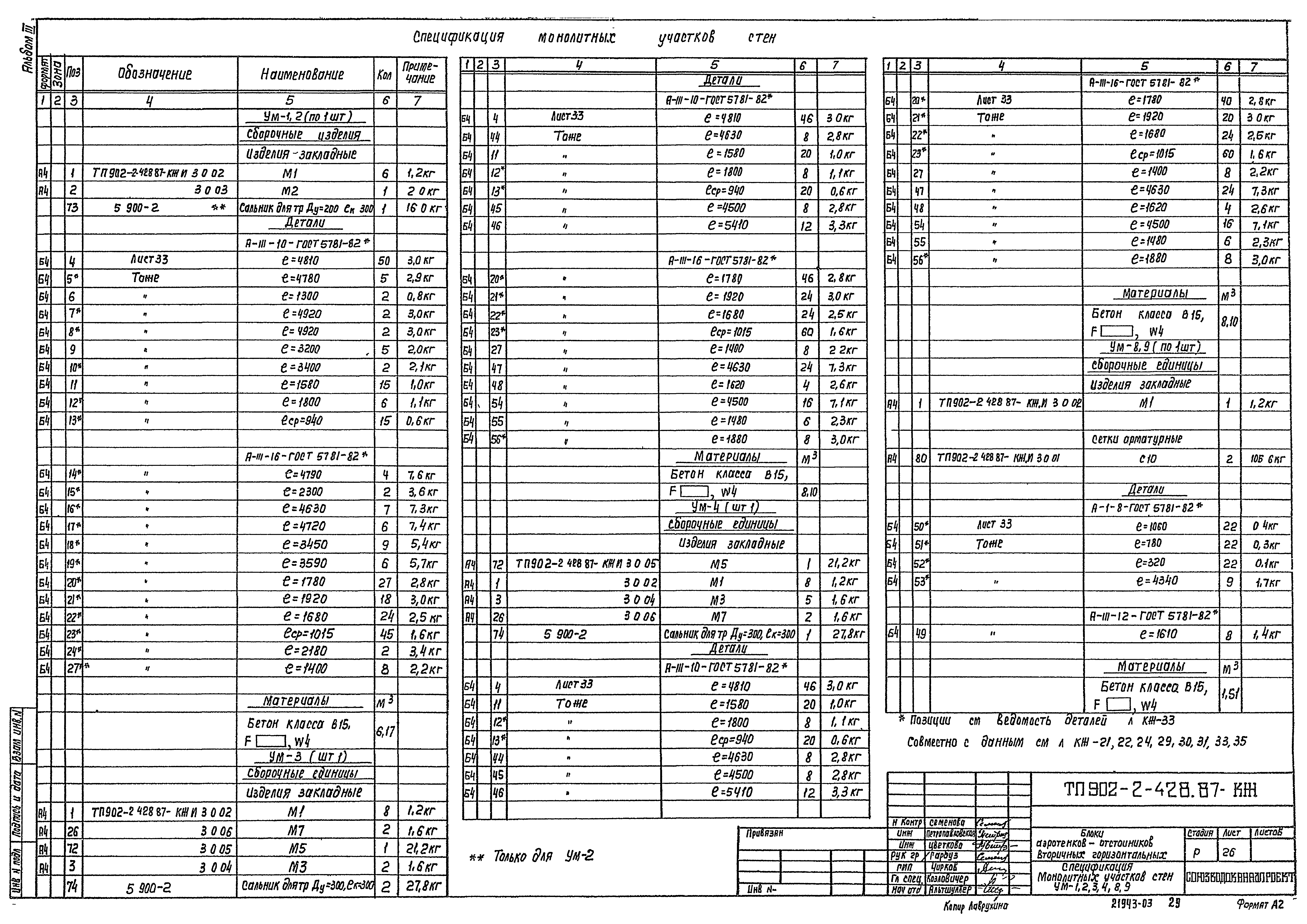 Типовой проект 902-2-428.87