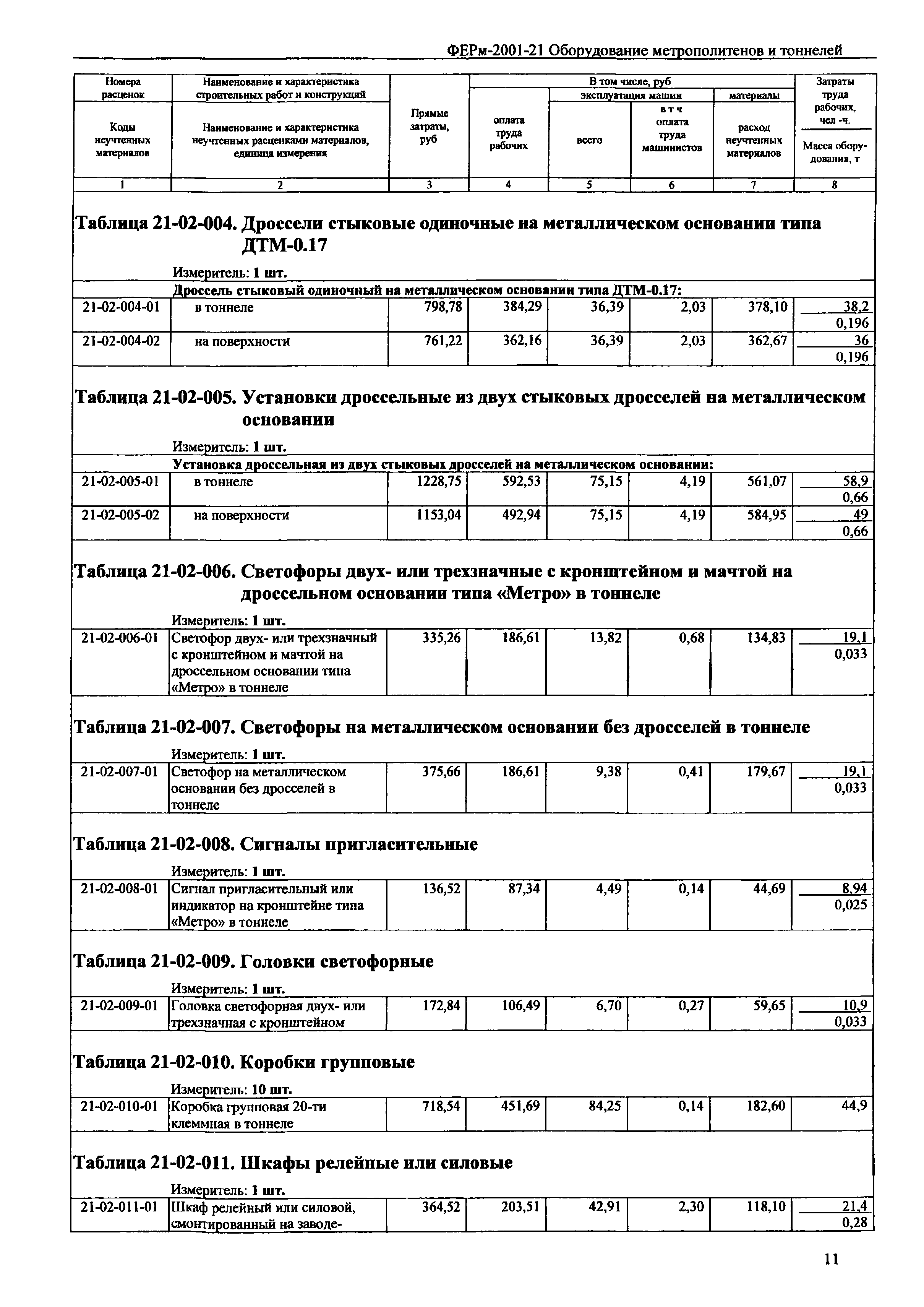 ФЕРм 2001-21