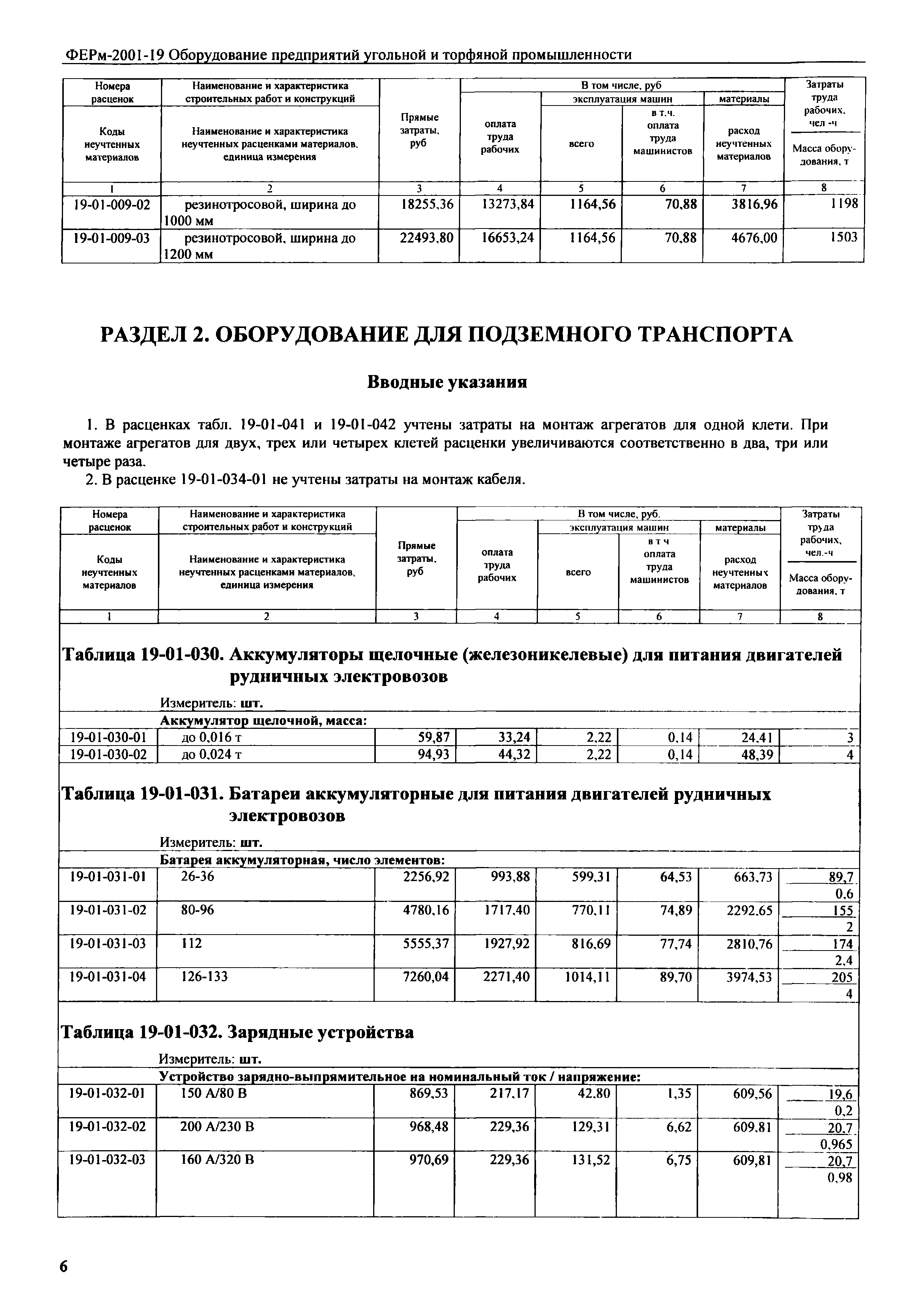 ФЕРм 2001-19