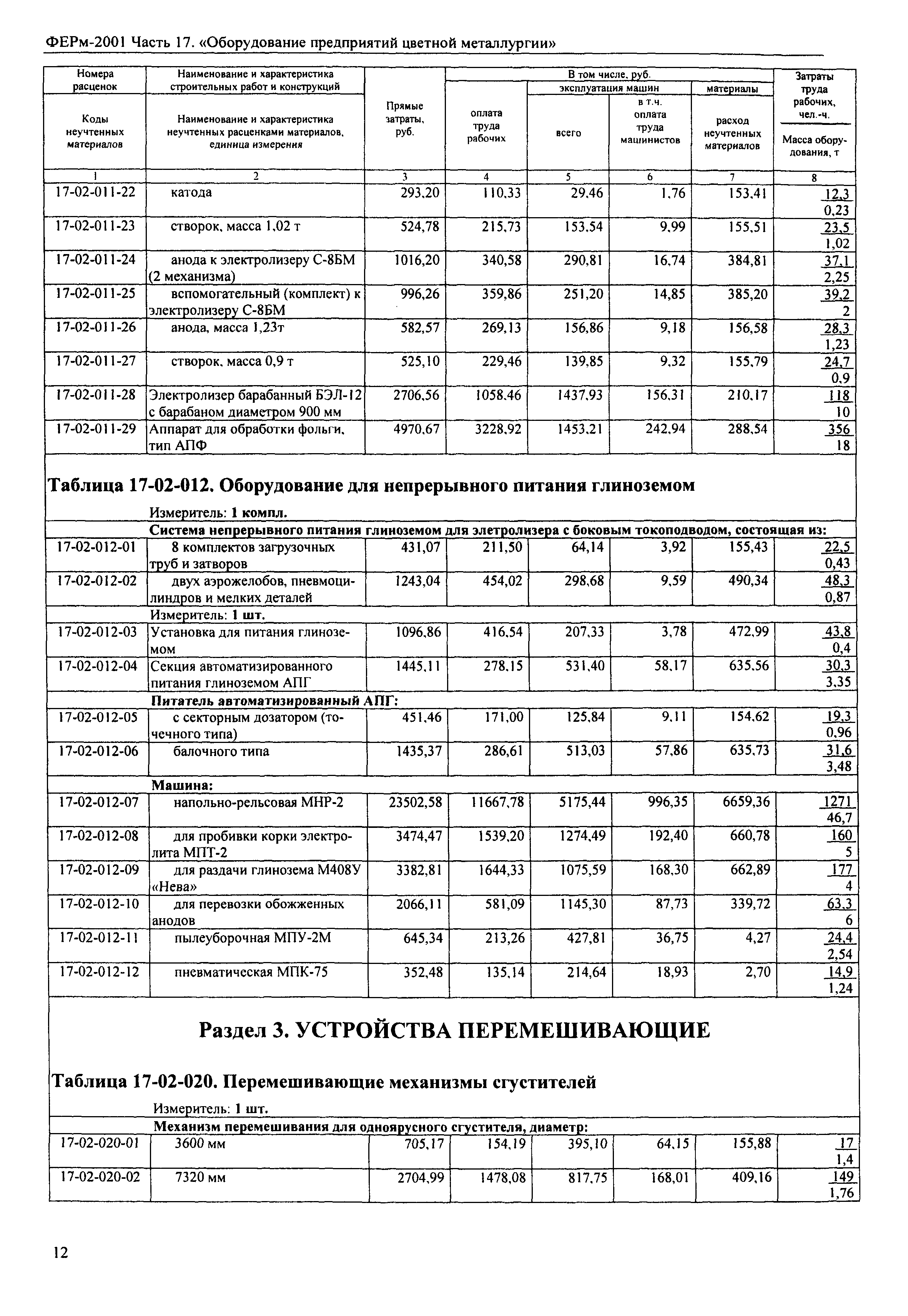 ФЕРм 2001-17