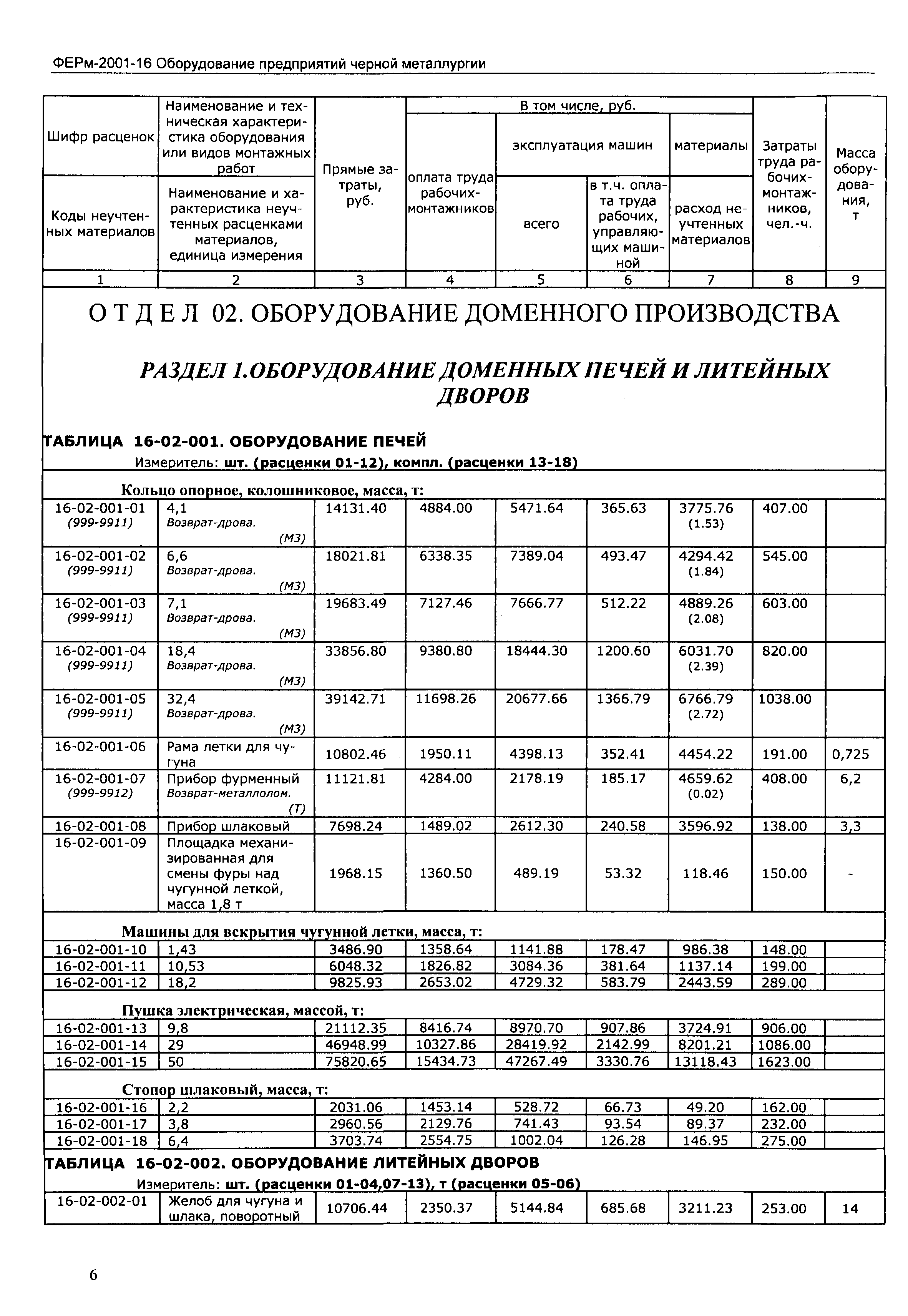 ФЕРм 2001-16