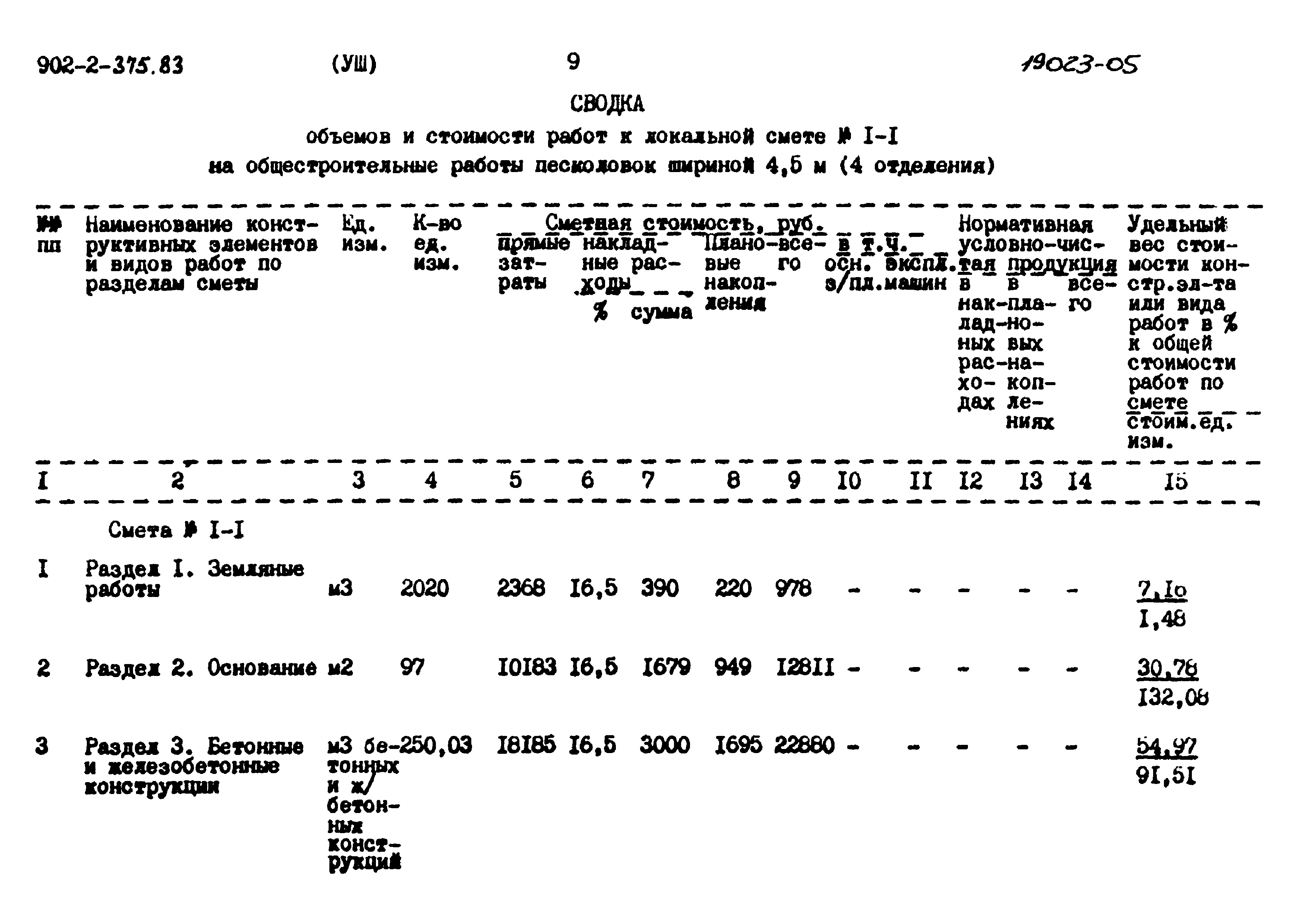 Типовой проект 902-2-375.83