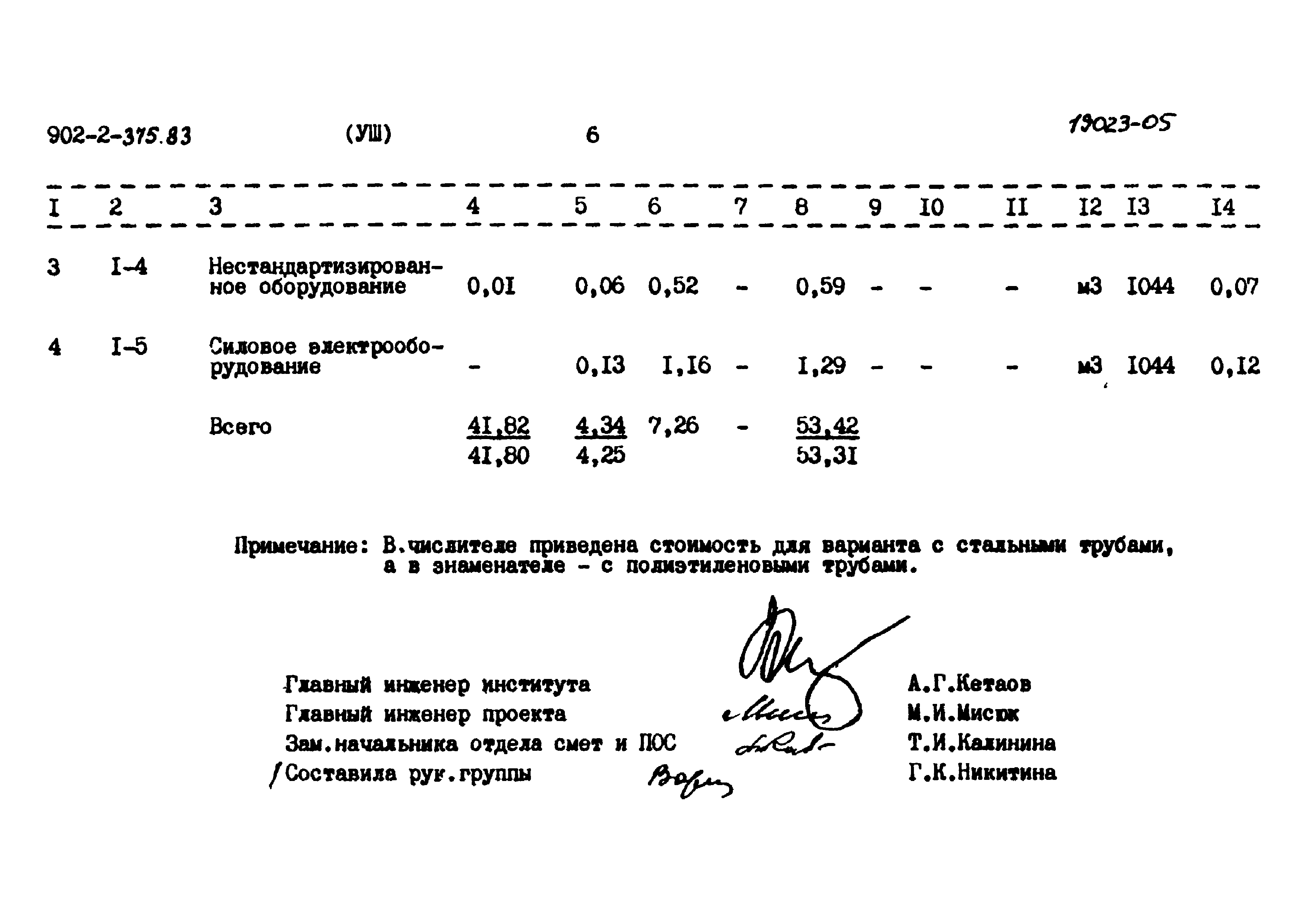 Типовой проект 902-2-375.83