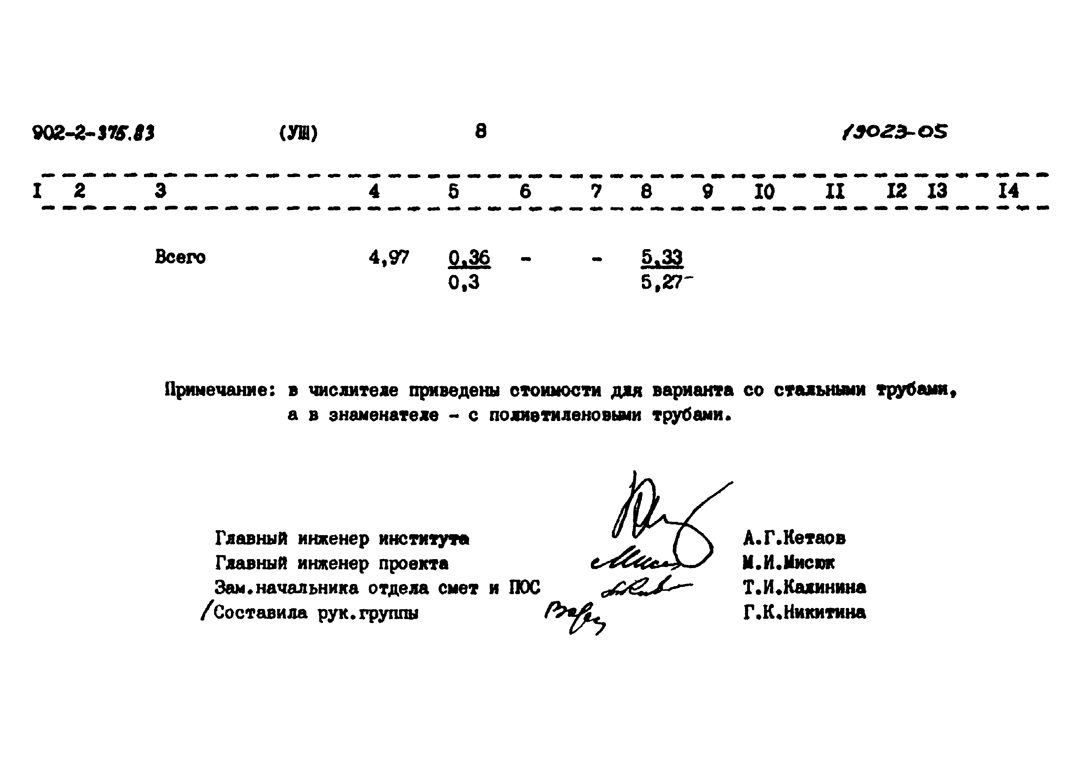 Типовой проект 902-2-375.83