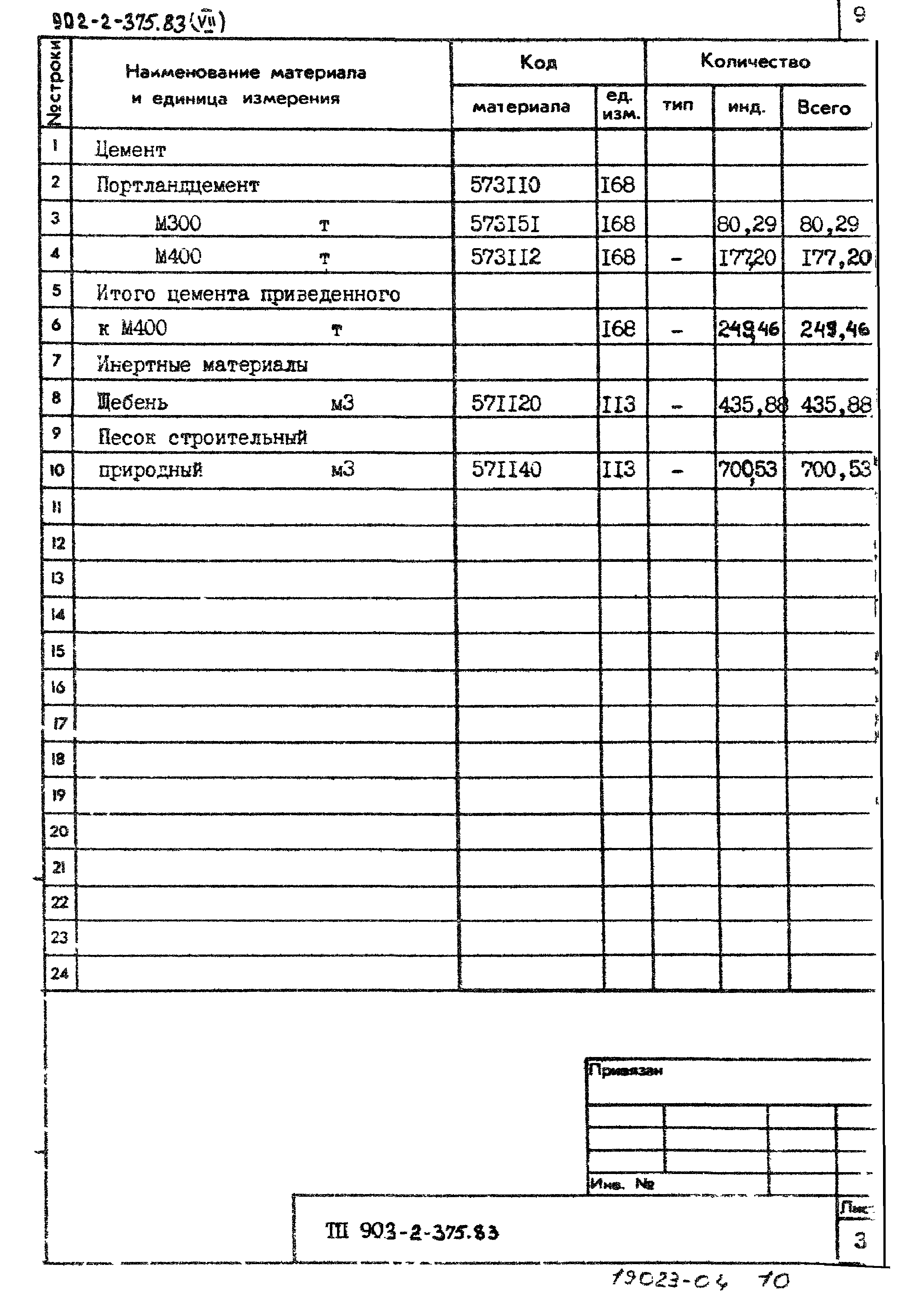 Типовой проект 902-2-375.83