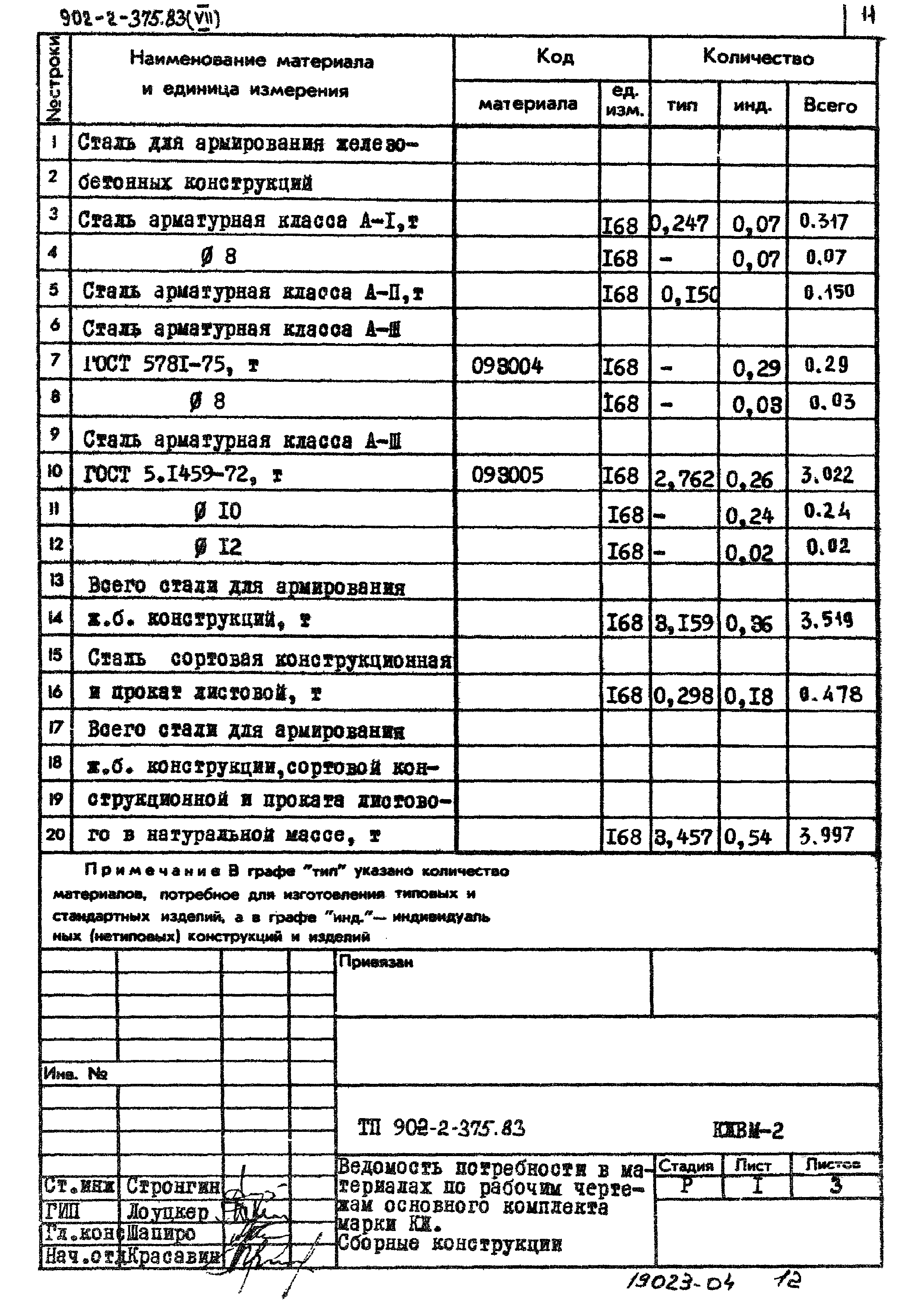 Типовой проект 902-2-375.83