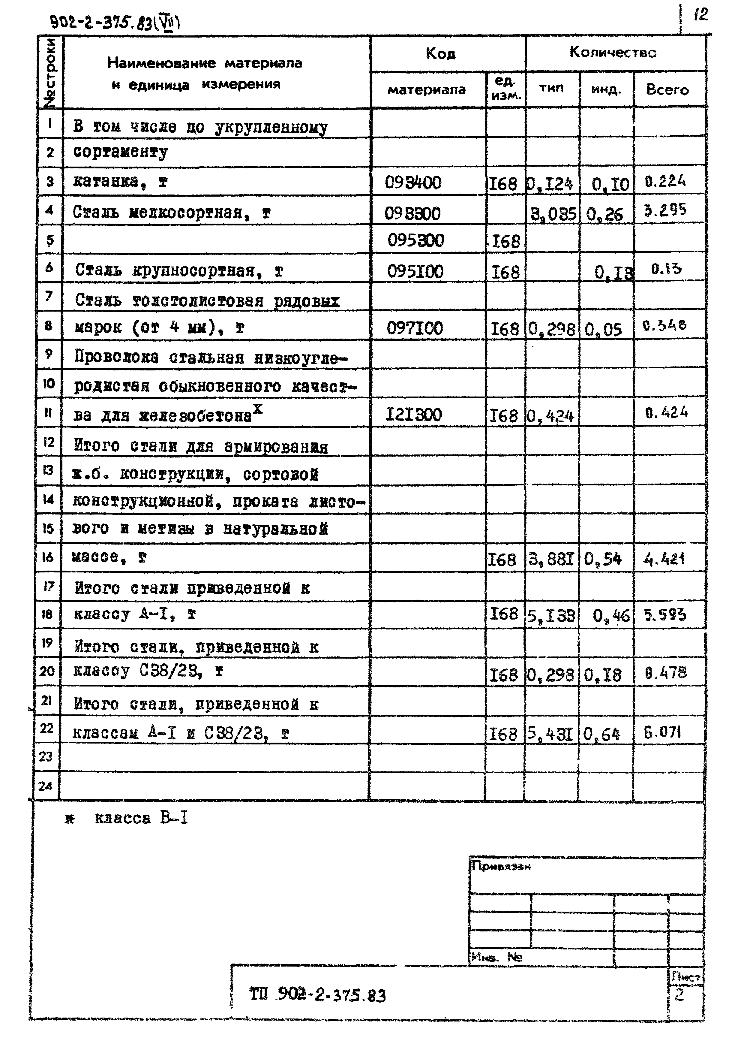 Типовой проект 902-2-375.83