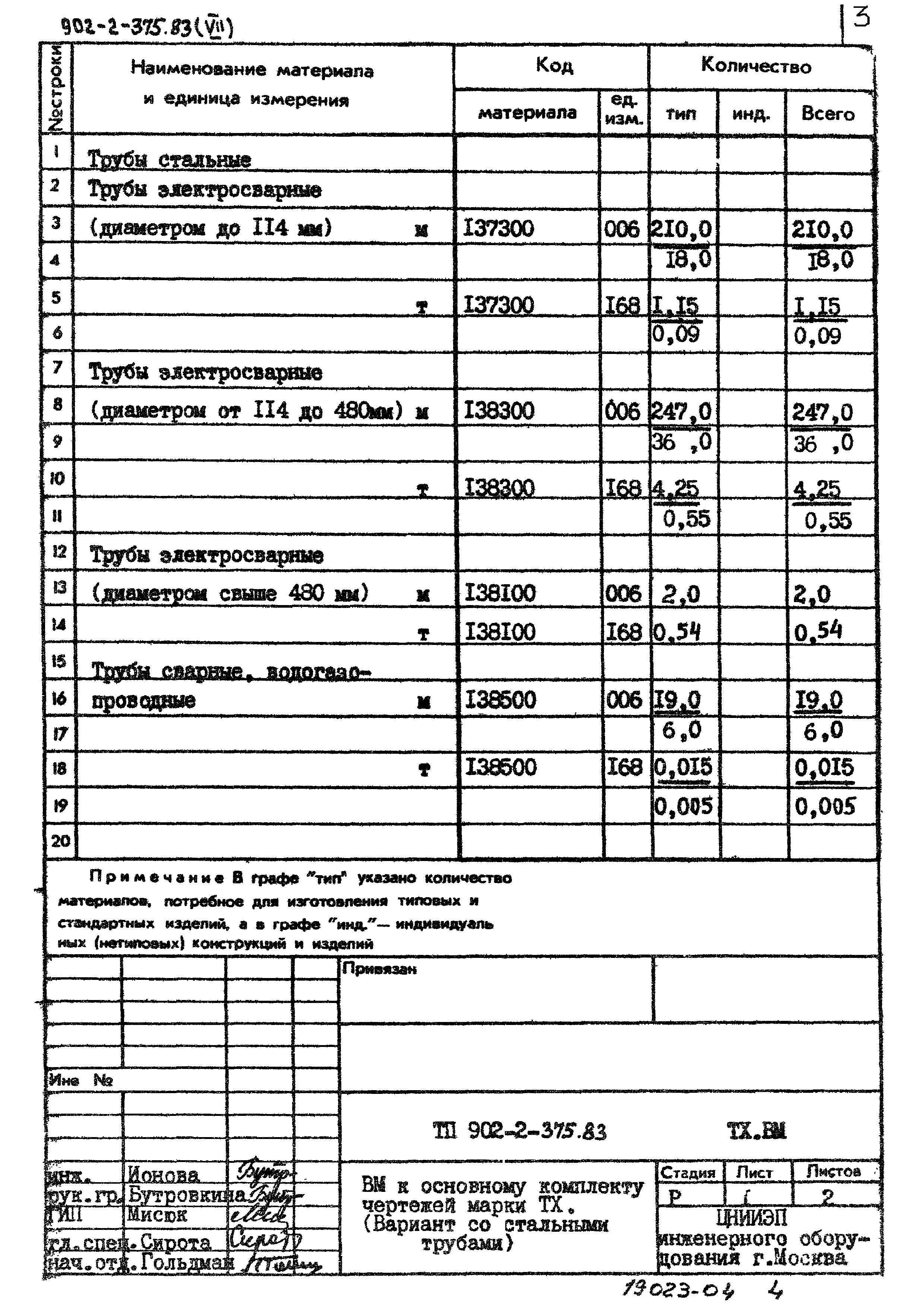 Типовой проект 902-2-375.83