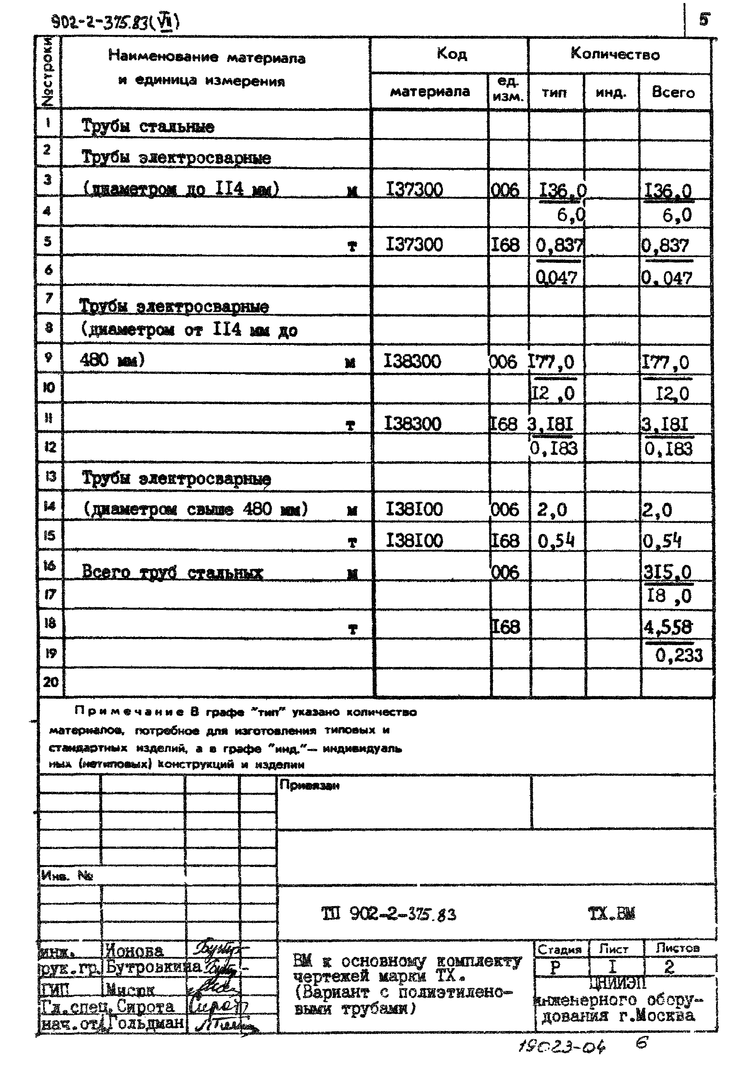 Типовой проект 902-2-375.83