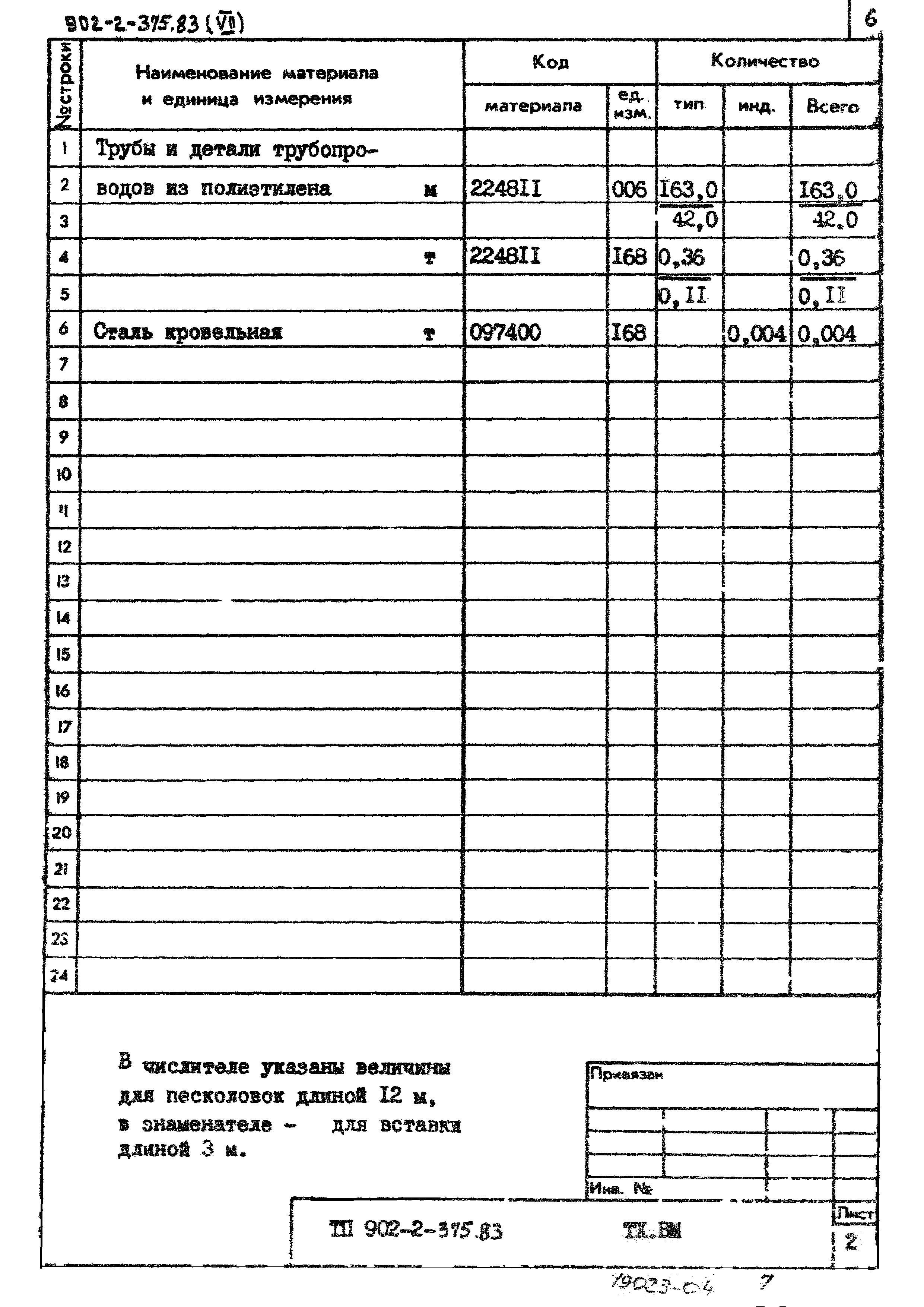 Типовой проект 902-2-375.83