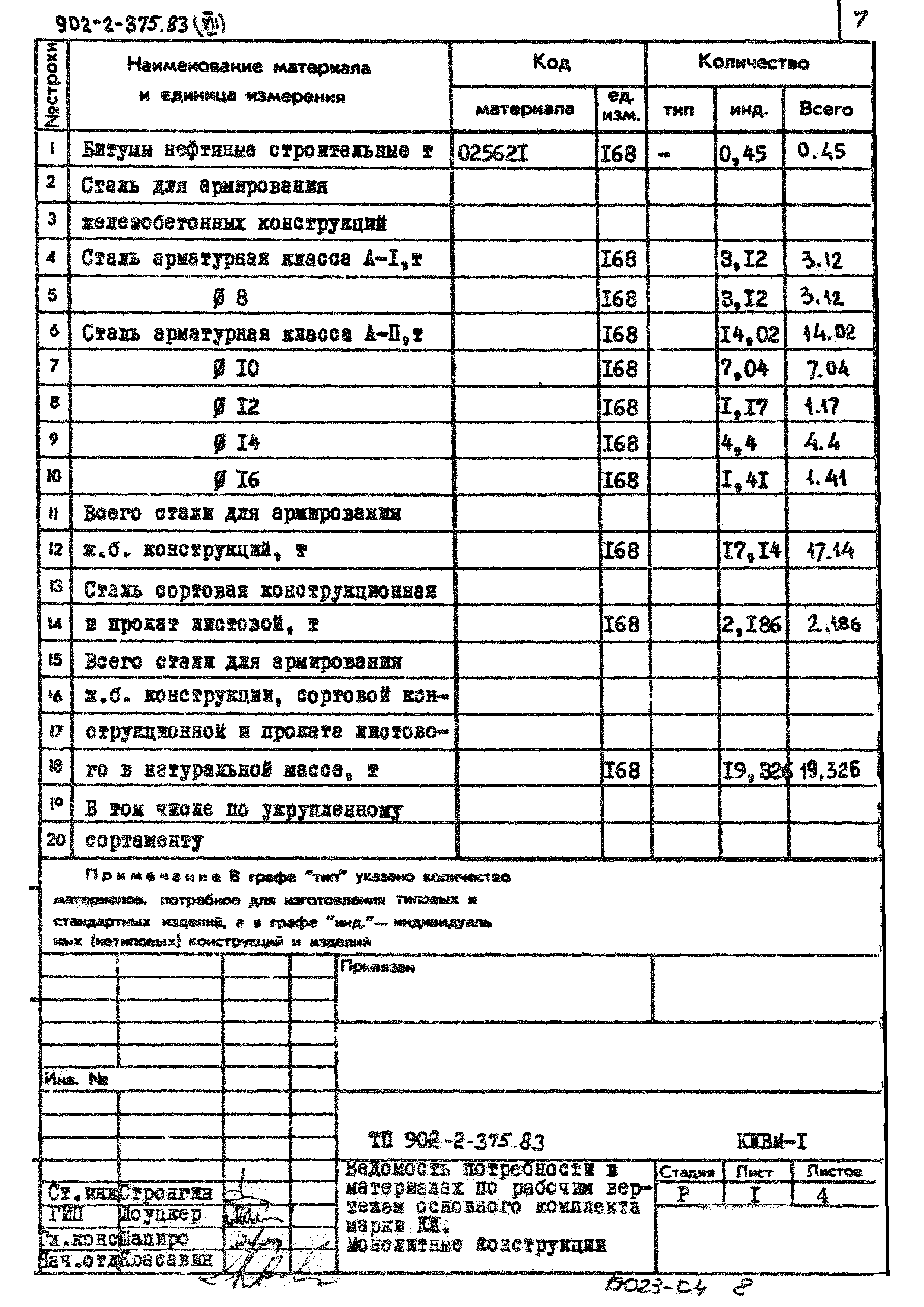 Типовой проект 902-2-375.83