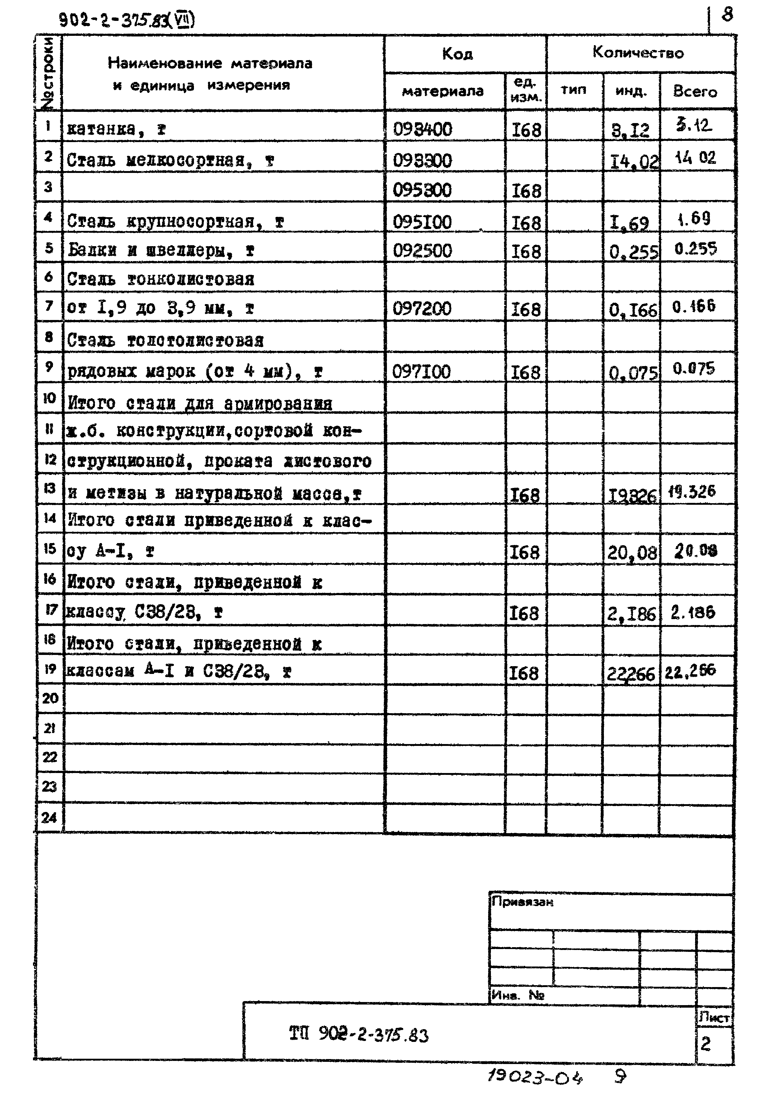 Типовой проект 902-2-375.83