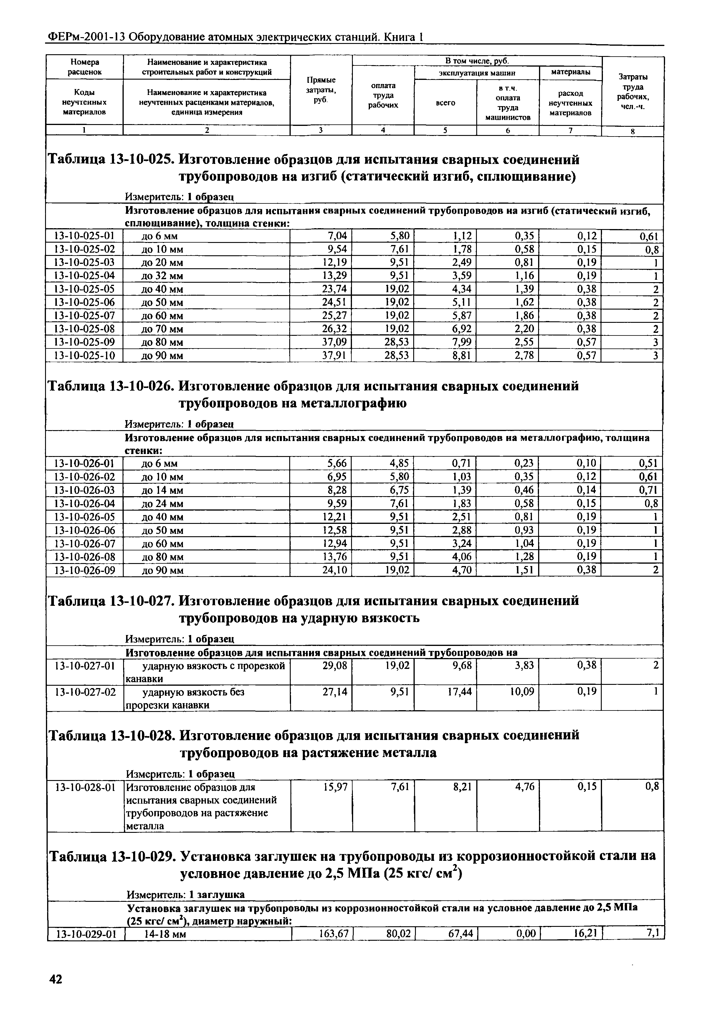 ФЕРм 2001-13