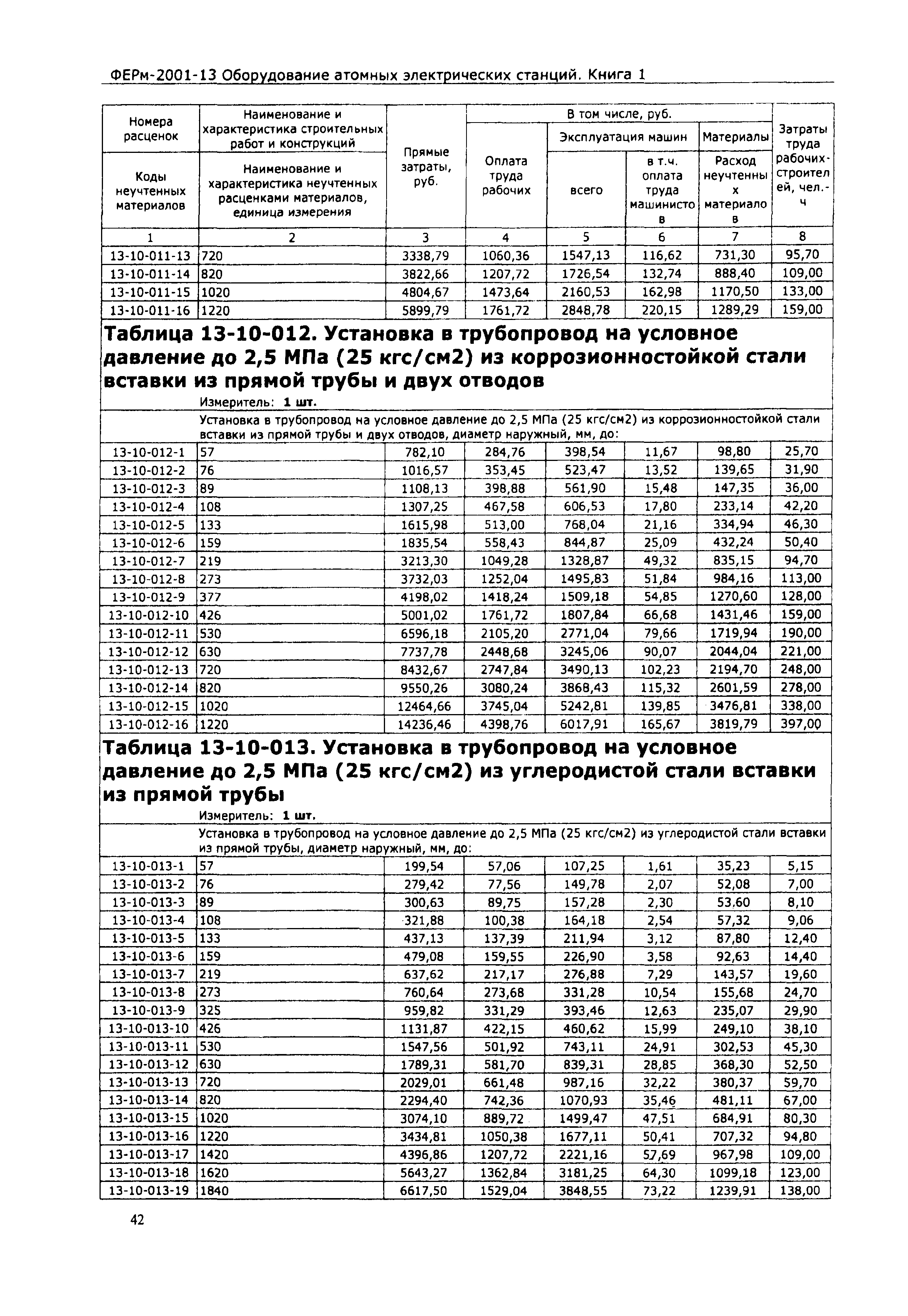 ФЕРм 2001-13