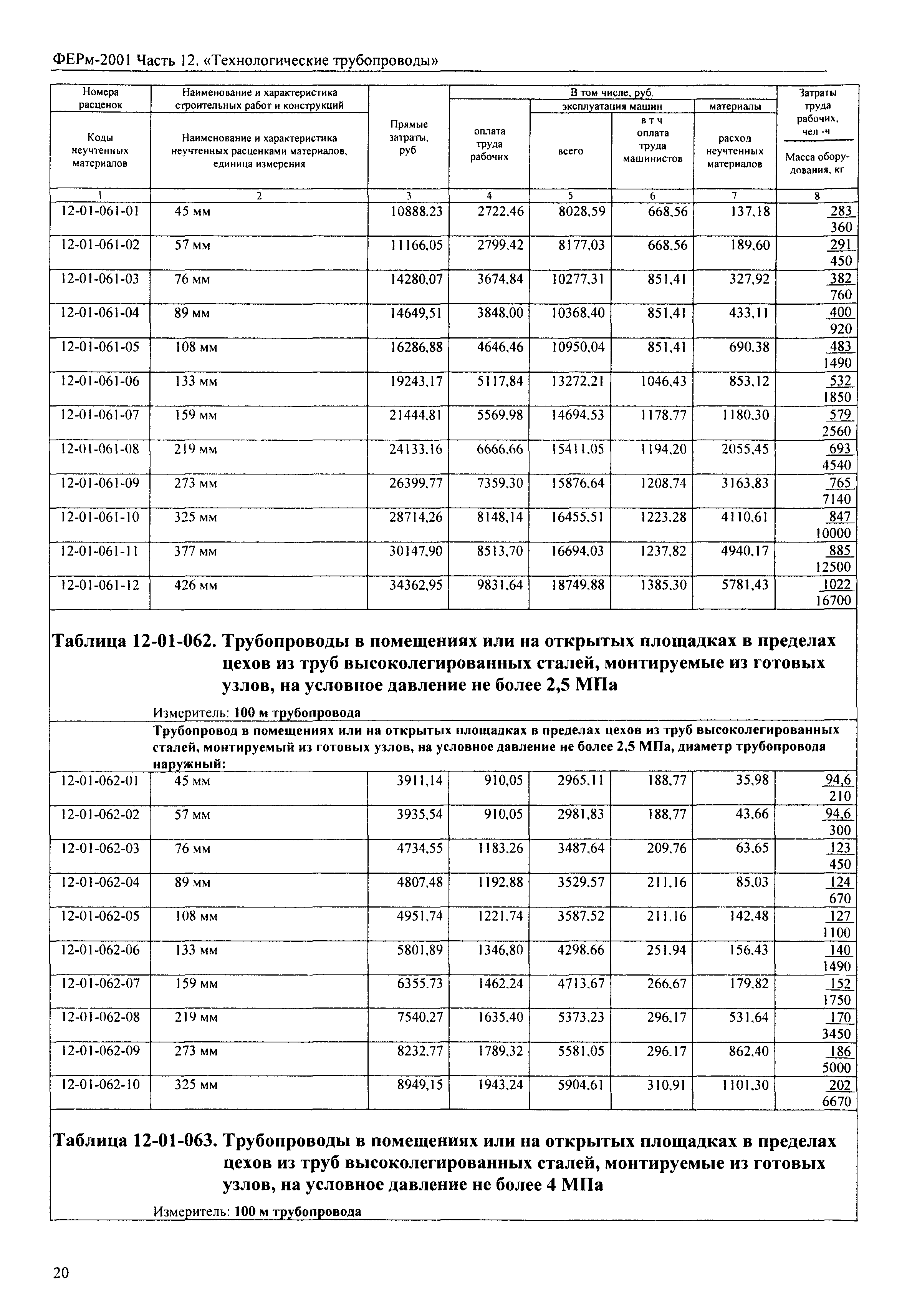 ФЕРм 2001-12