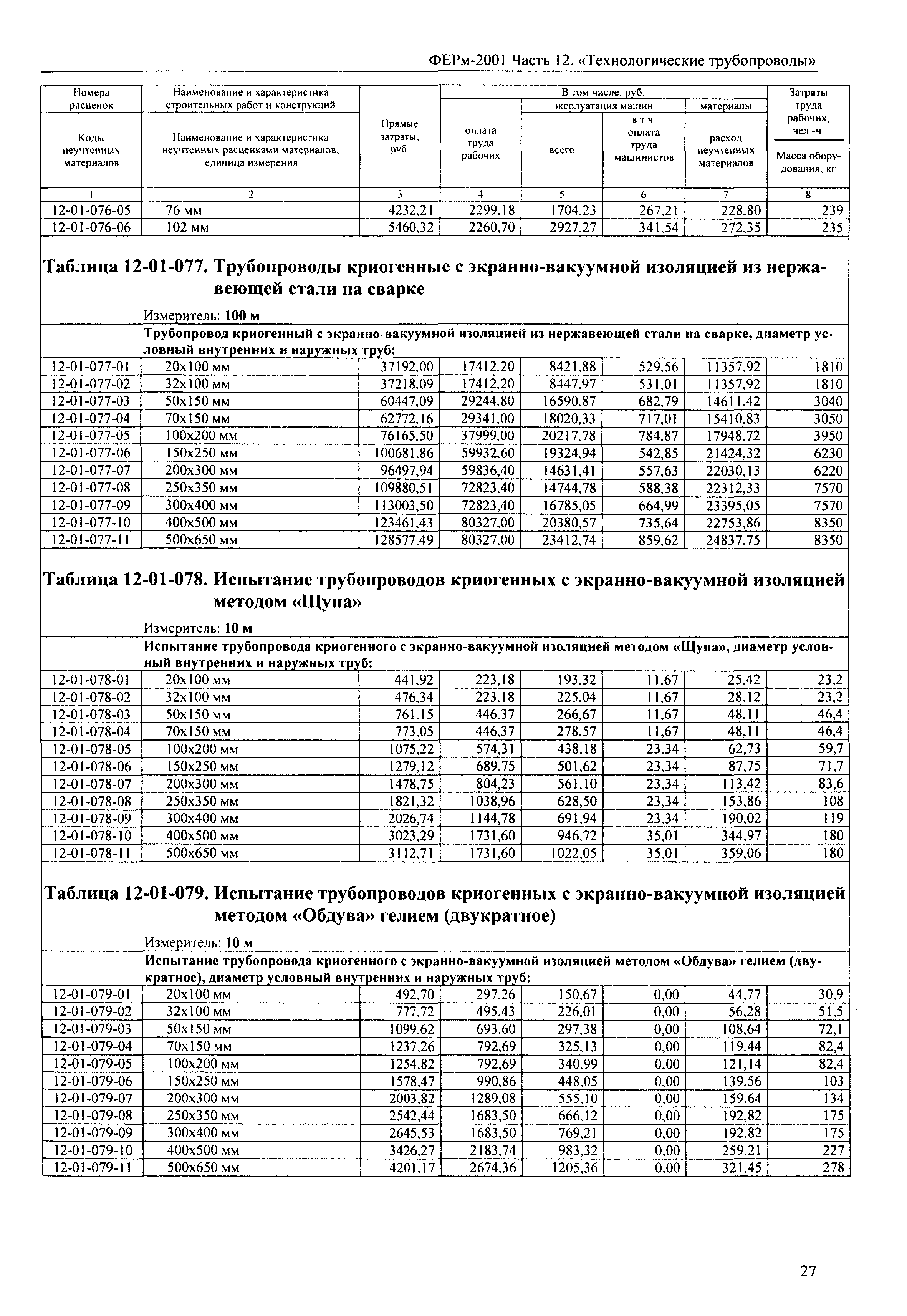 ФЕРм 2001-12