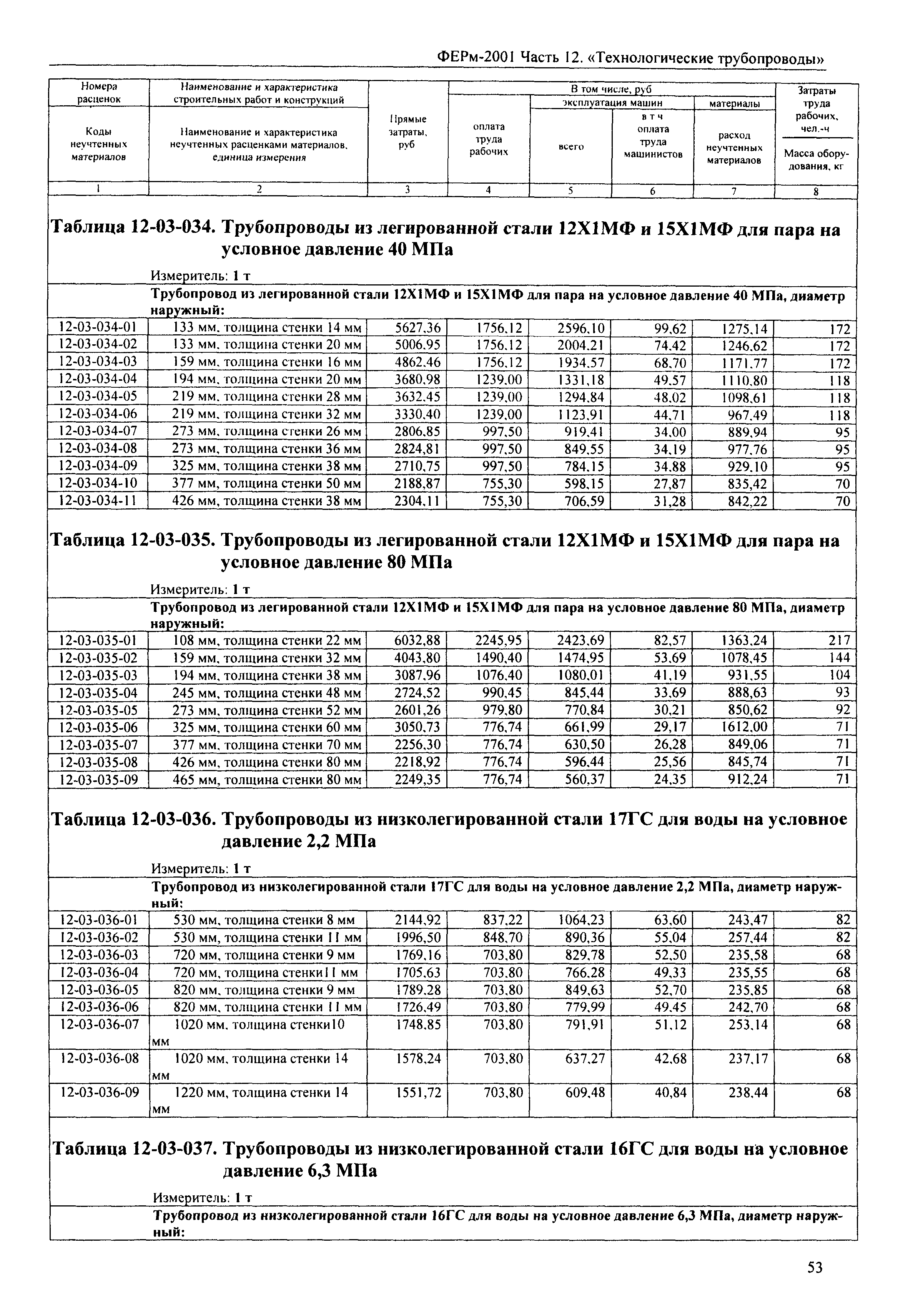 ФЕРм 2001-12