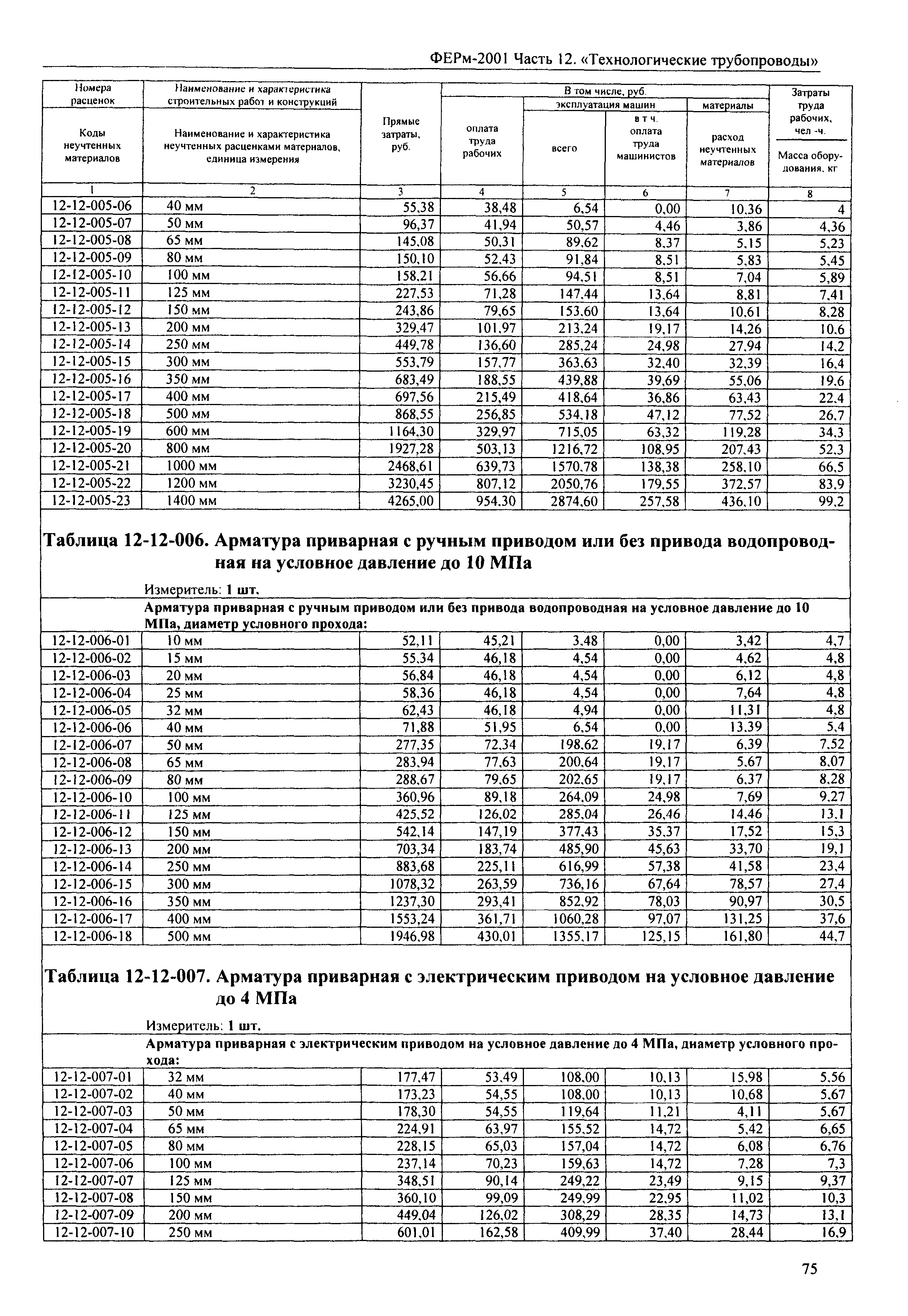 ФЕРм 2001-12