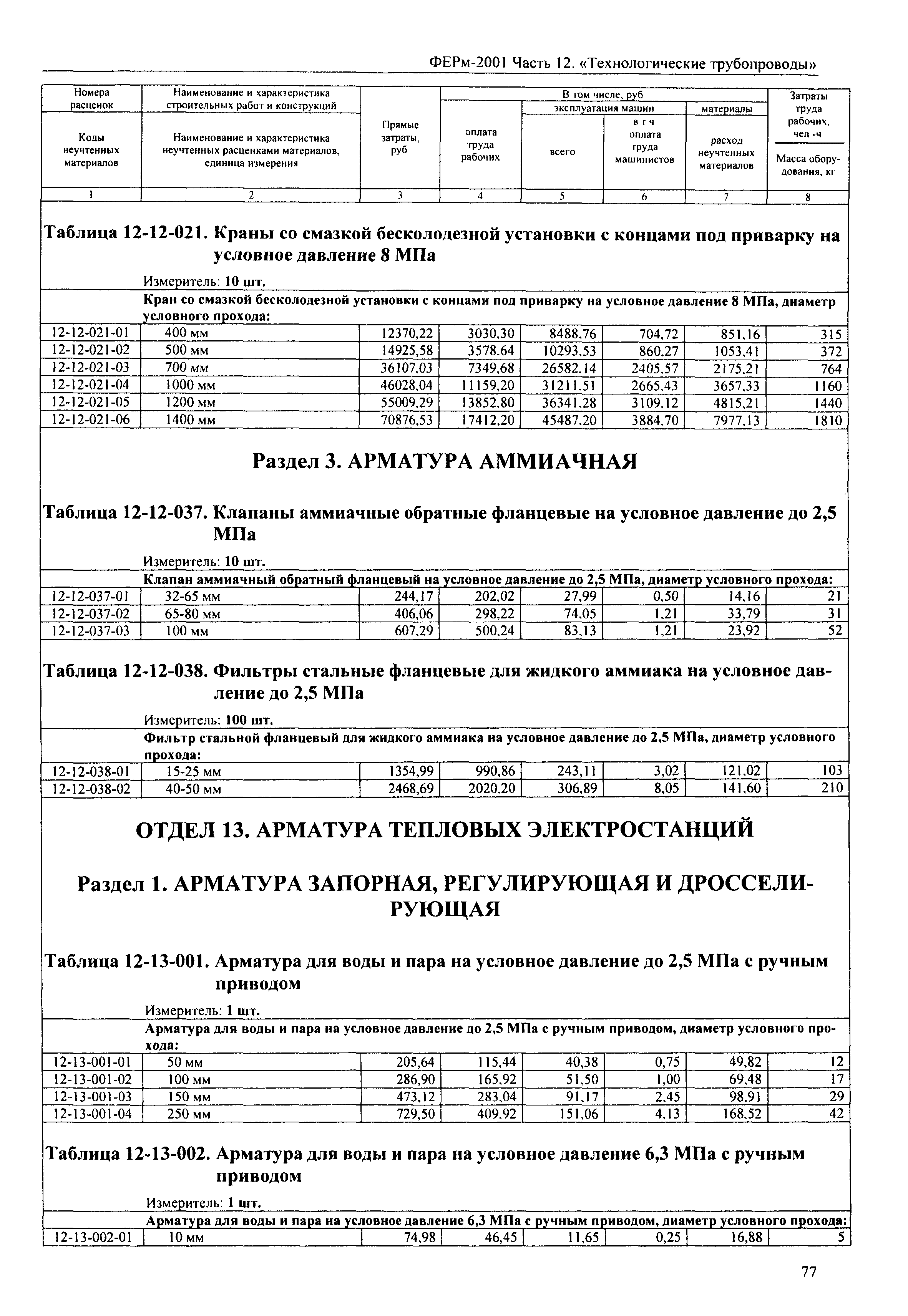 ФЕРм 2001-12