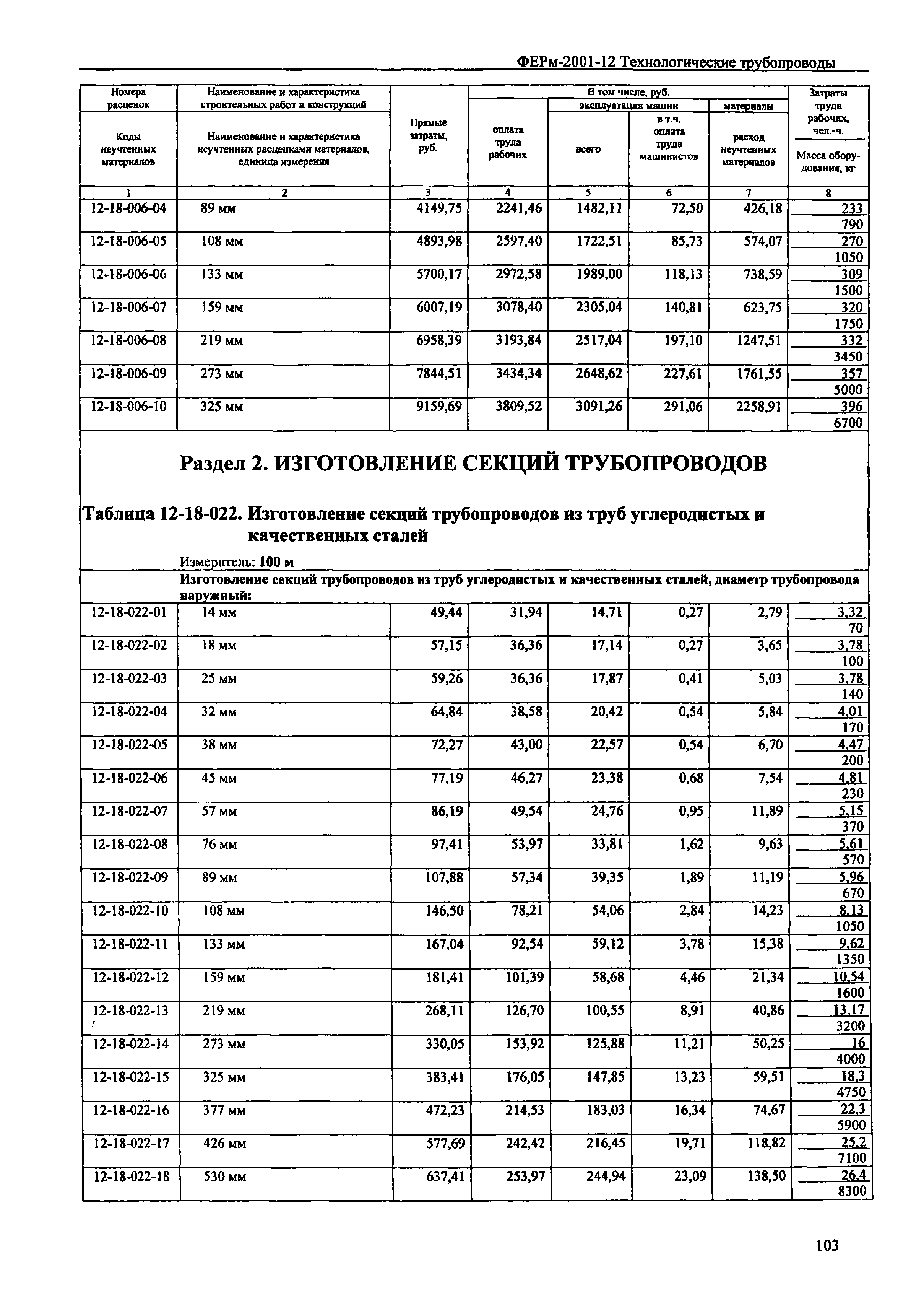 ФЕРм 2001-12