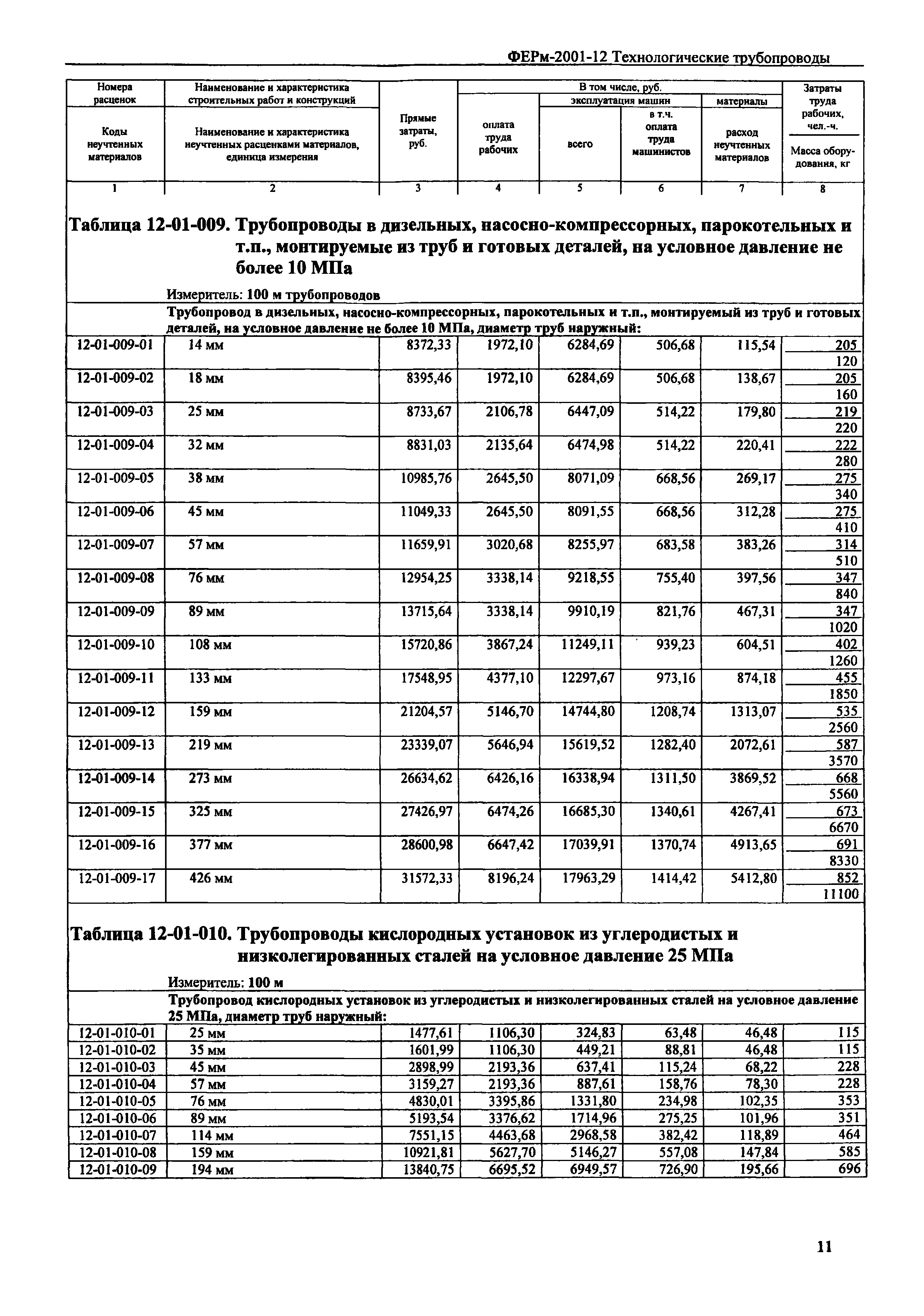 ФЕРм 2001-12