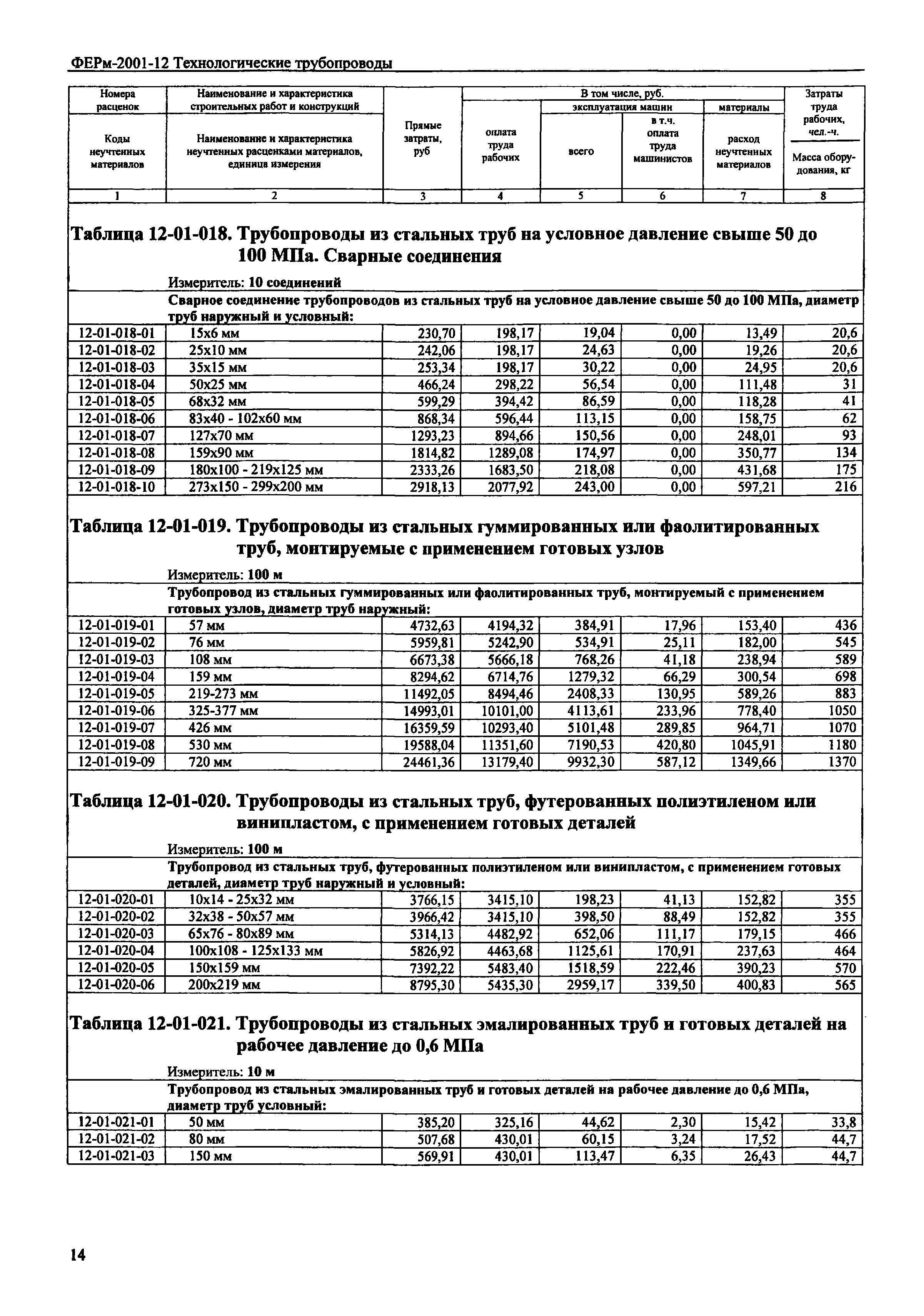 ФЕРм 2001-12